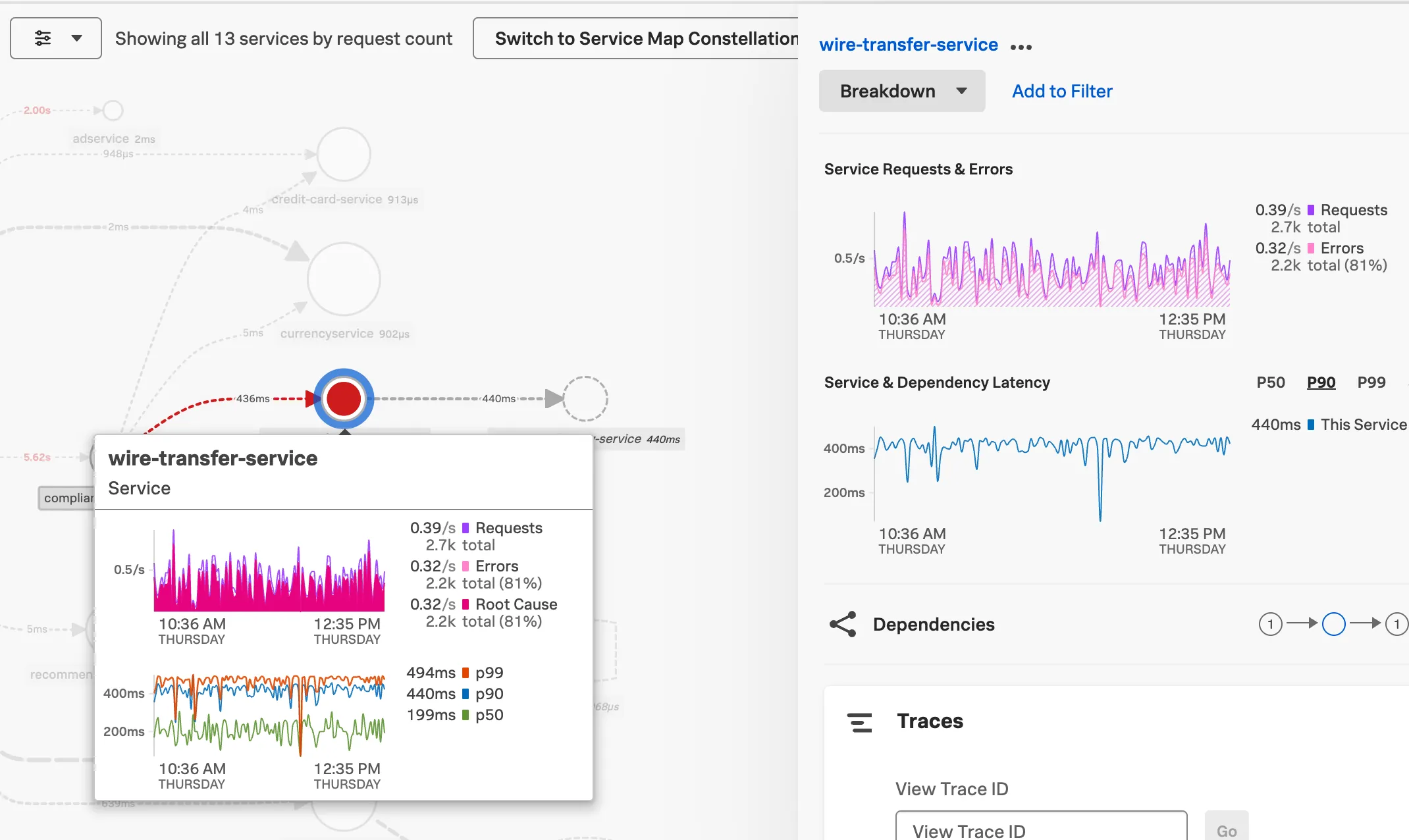APM Service Chart