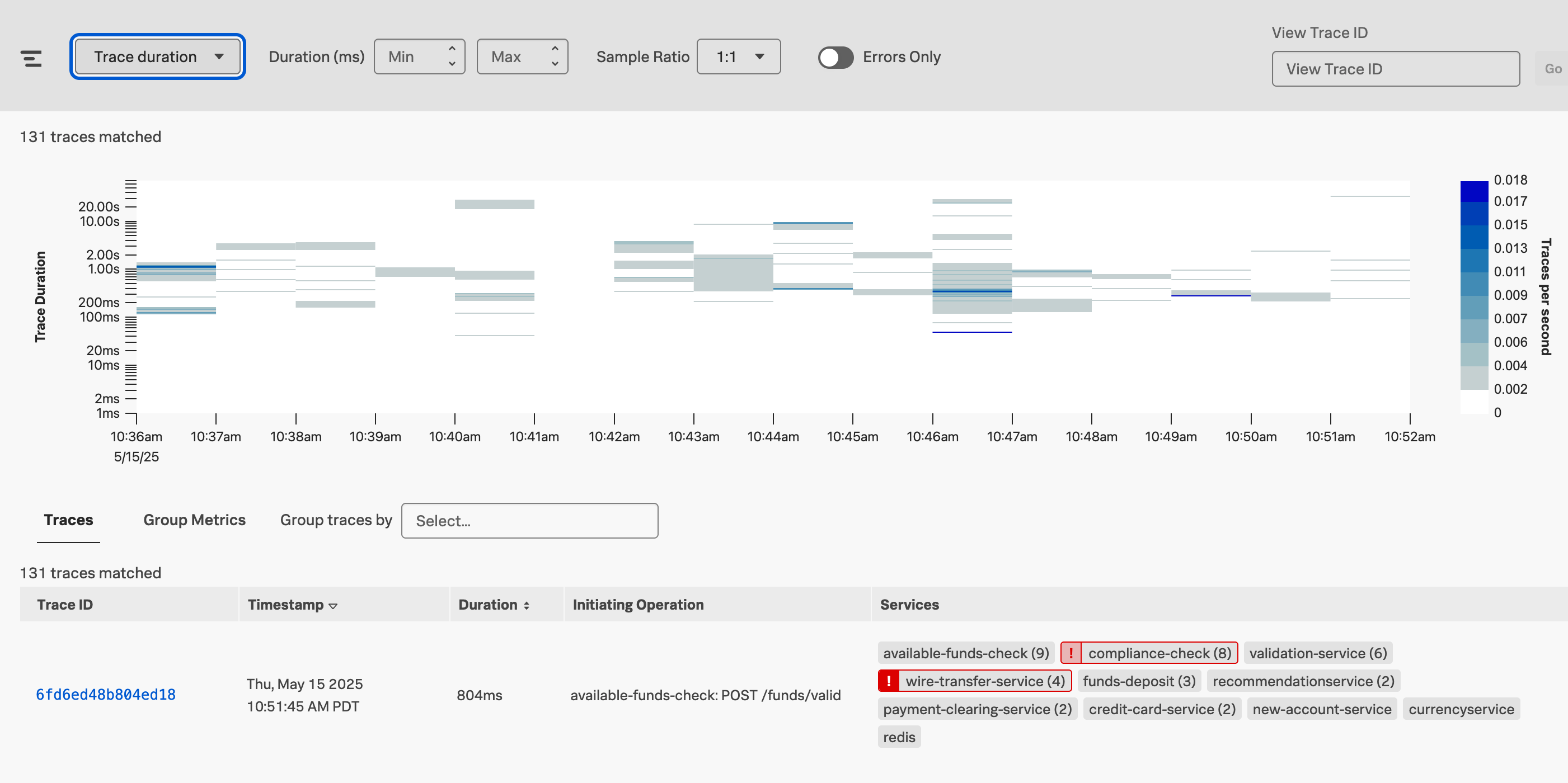 APM Trace Analyzer Heat Map