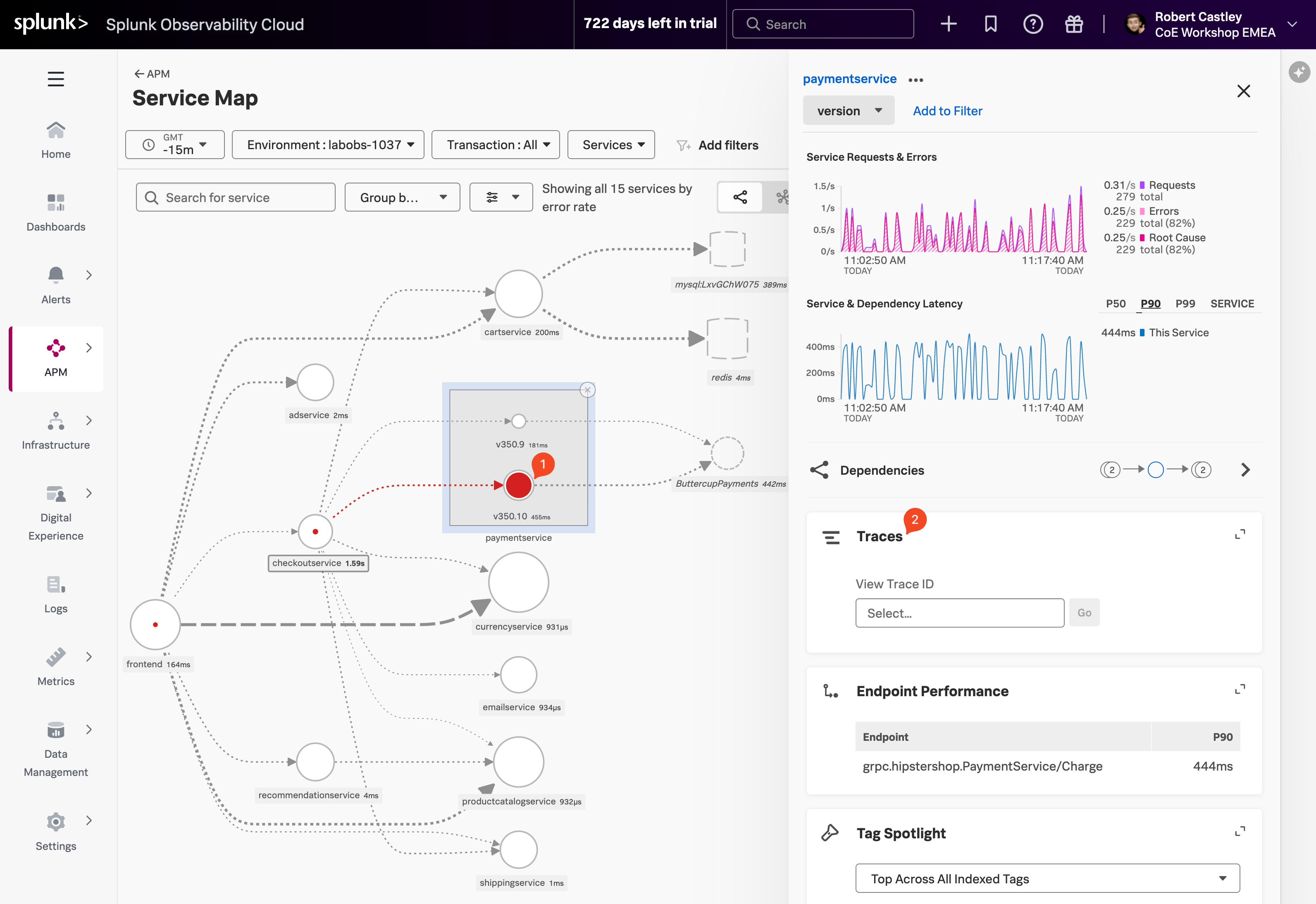 APM Service Breakdown