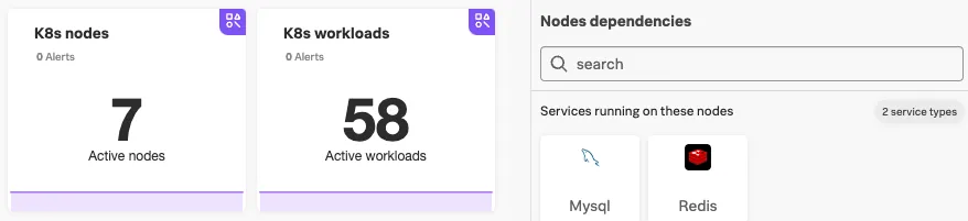 Kubernetes