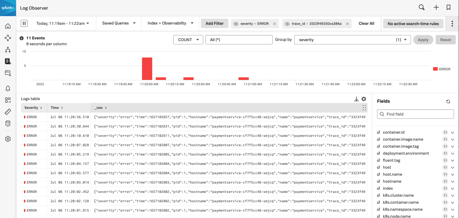 Filtered Results