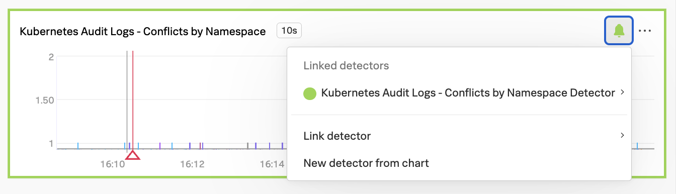 Detector bell icon on chart