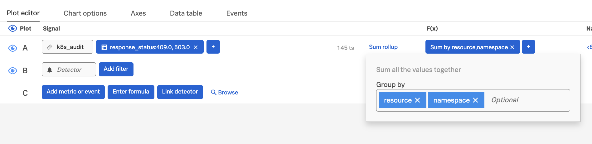 Group chart by resource and namespace