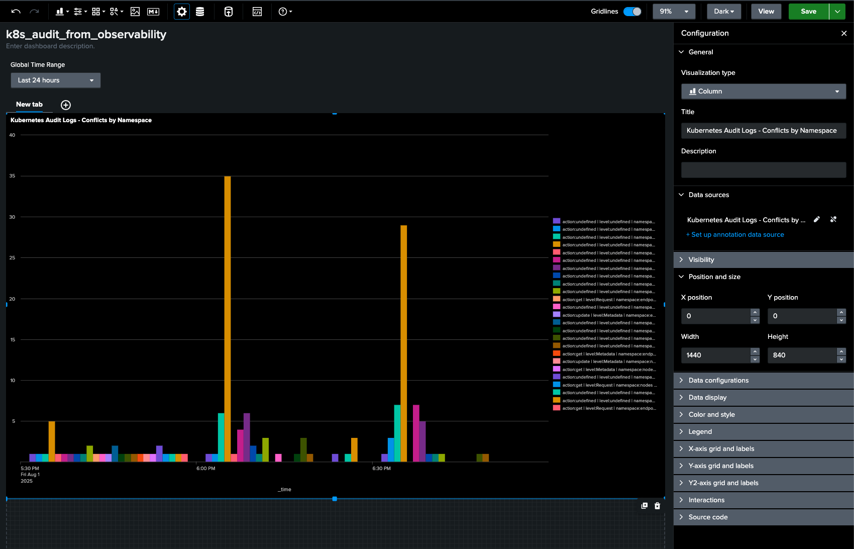 Resize chart in dashboard