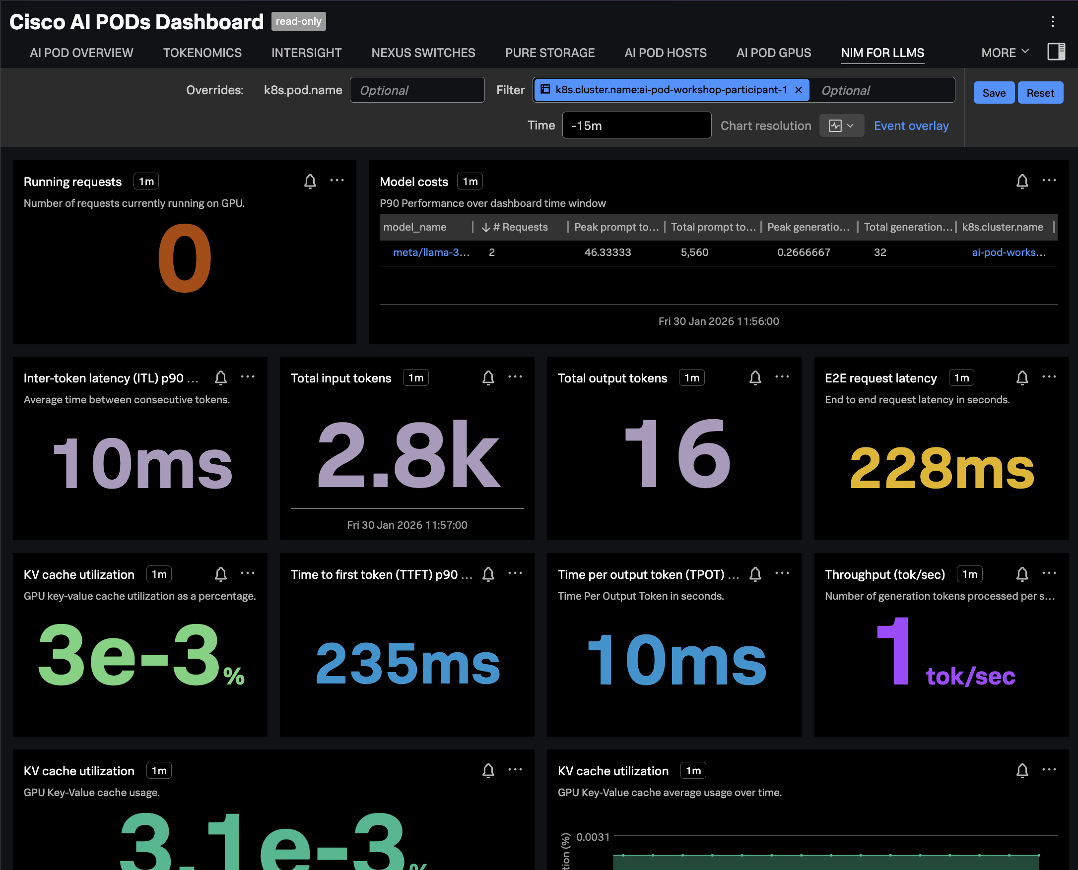 NIM LLMS Dashboard