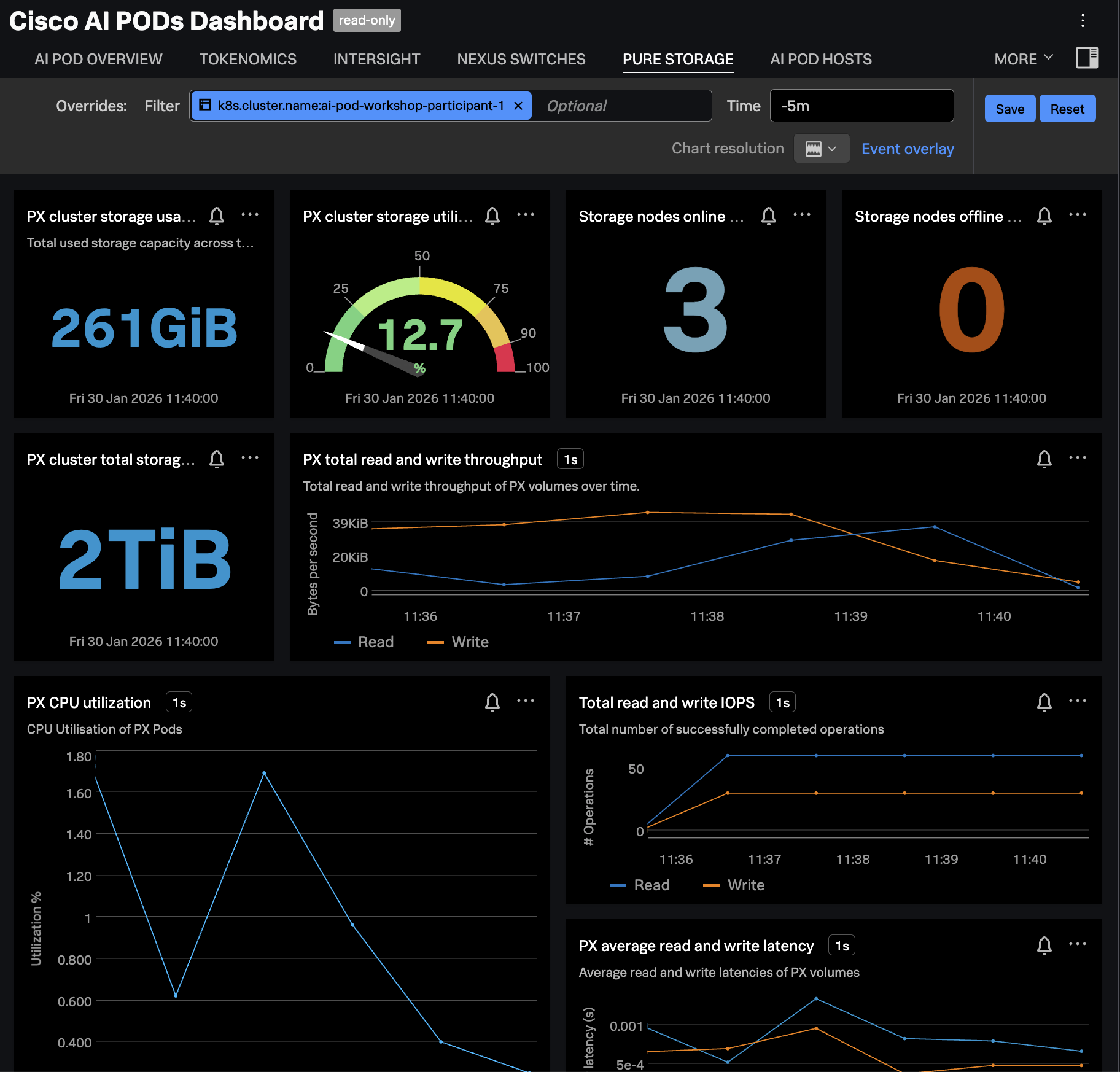 Pure Storage Dashboard