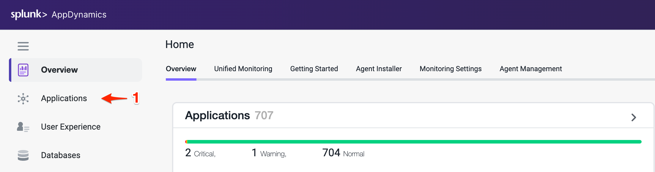 Controller Overview Page