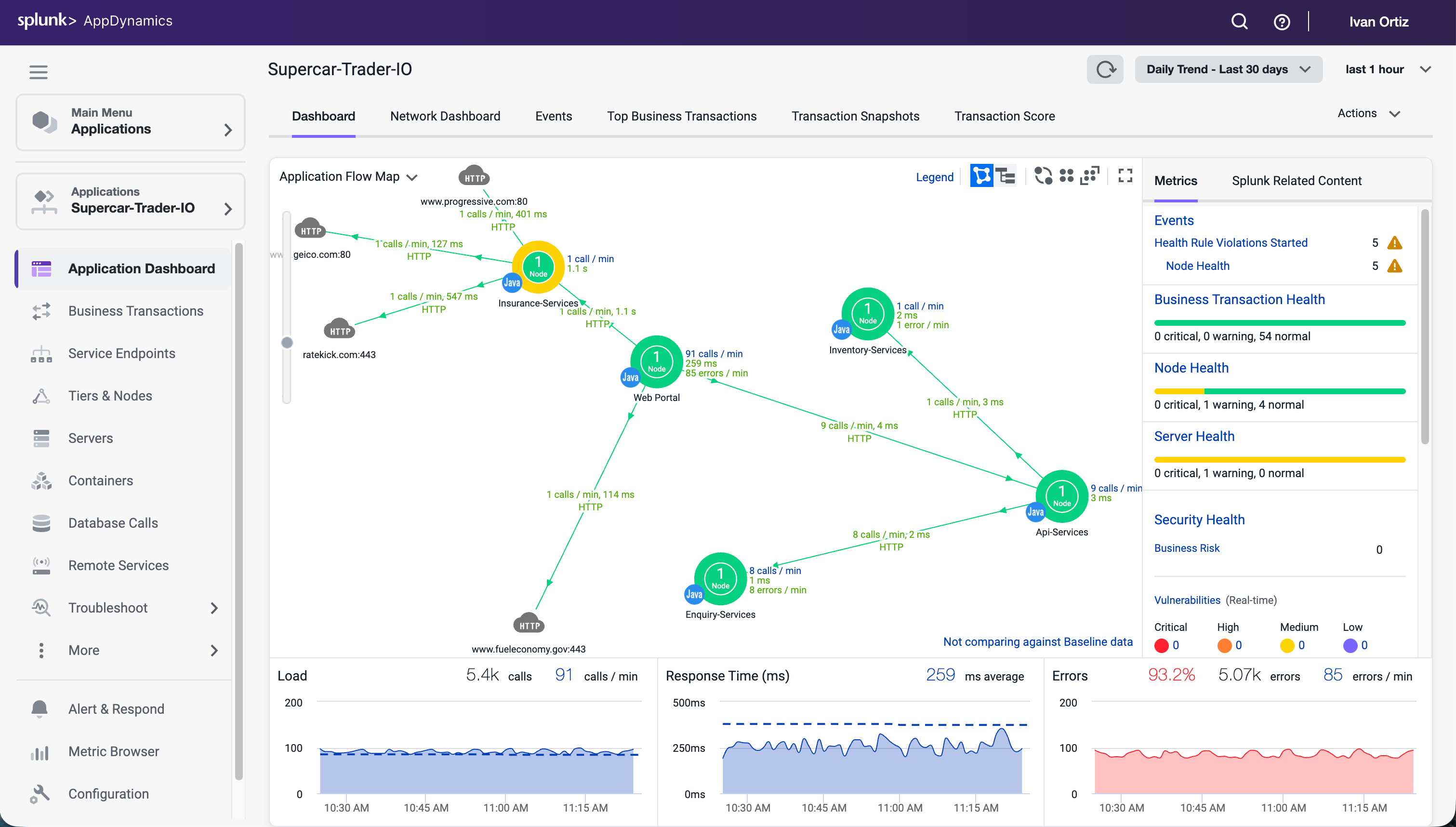 Screenshot of AppDynamics Dashboard