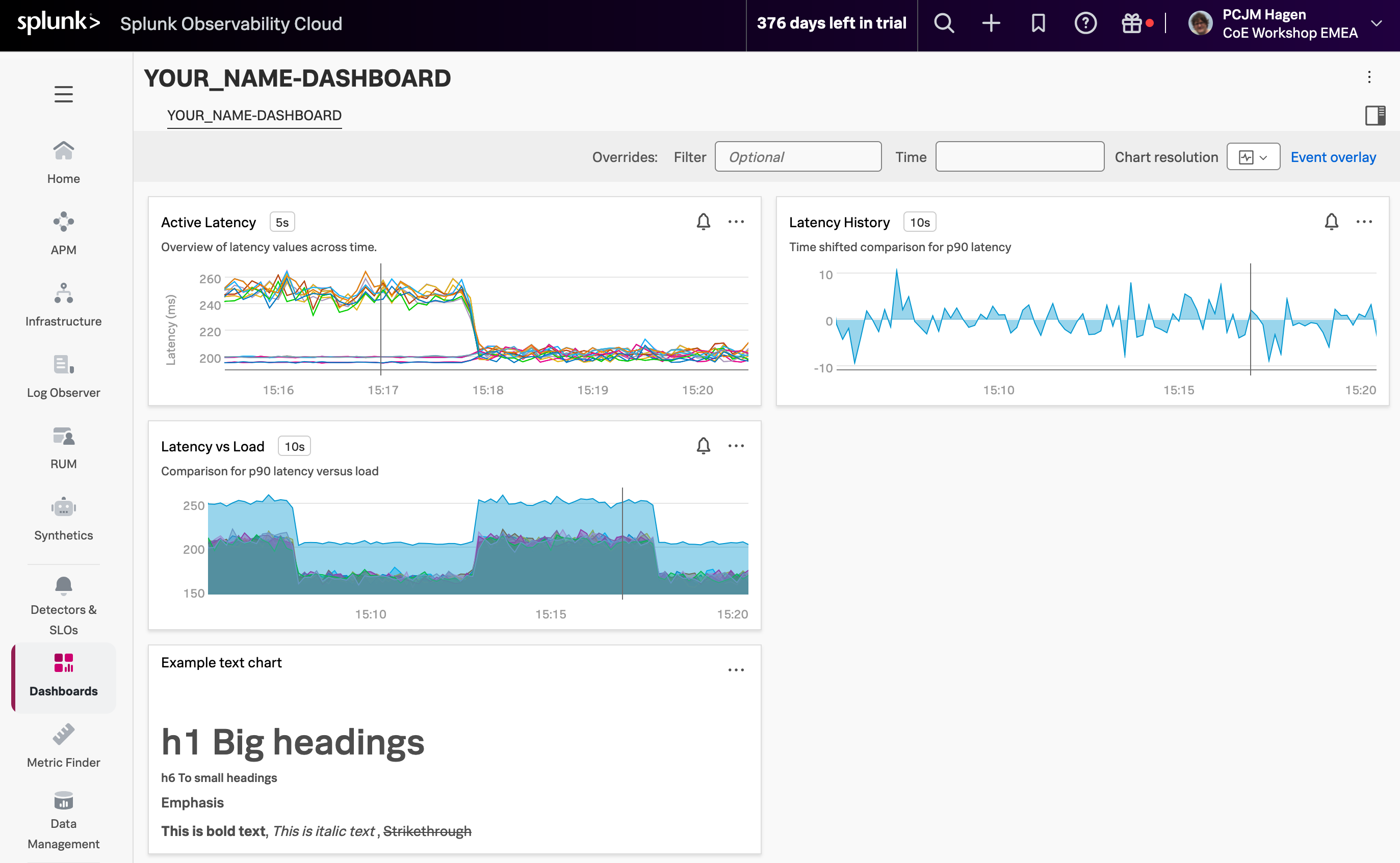 three charts and note