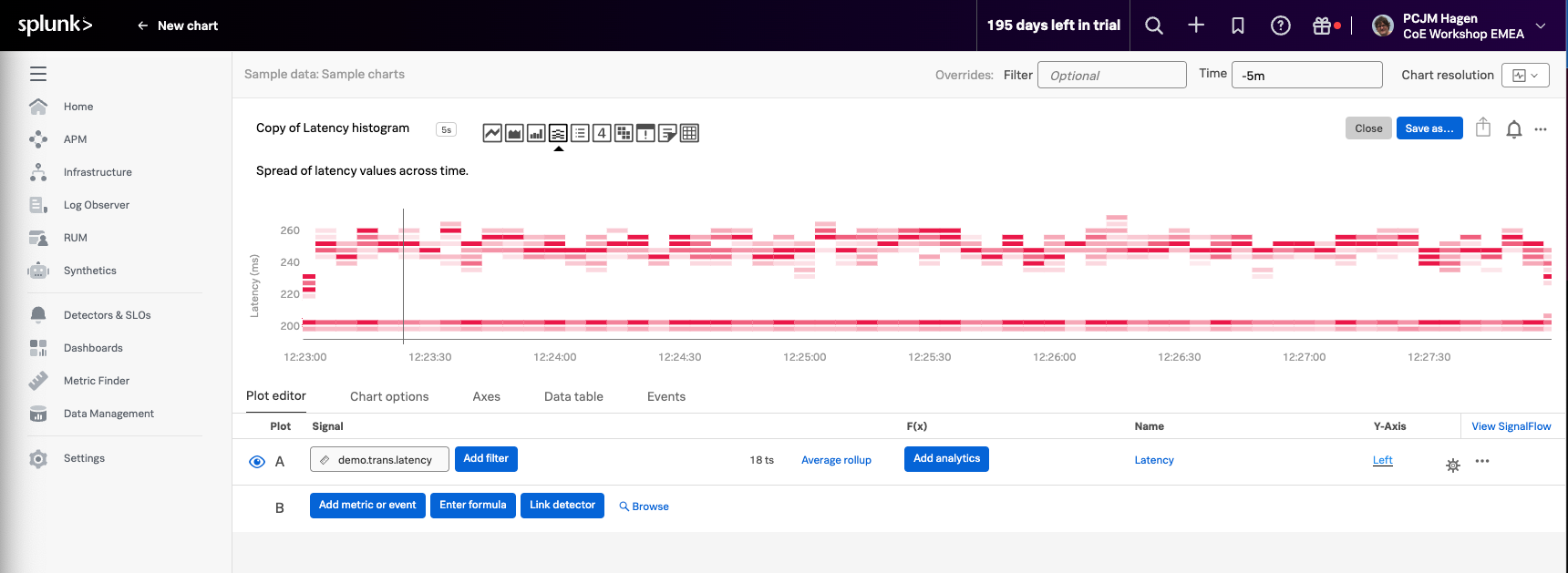 Latency Histogram
