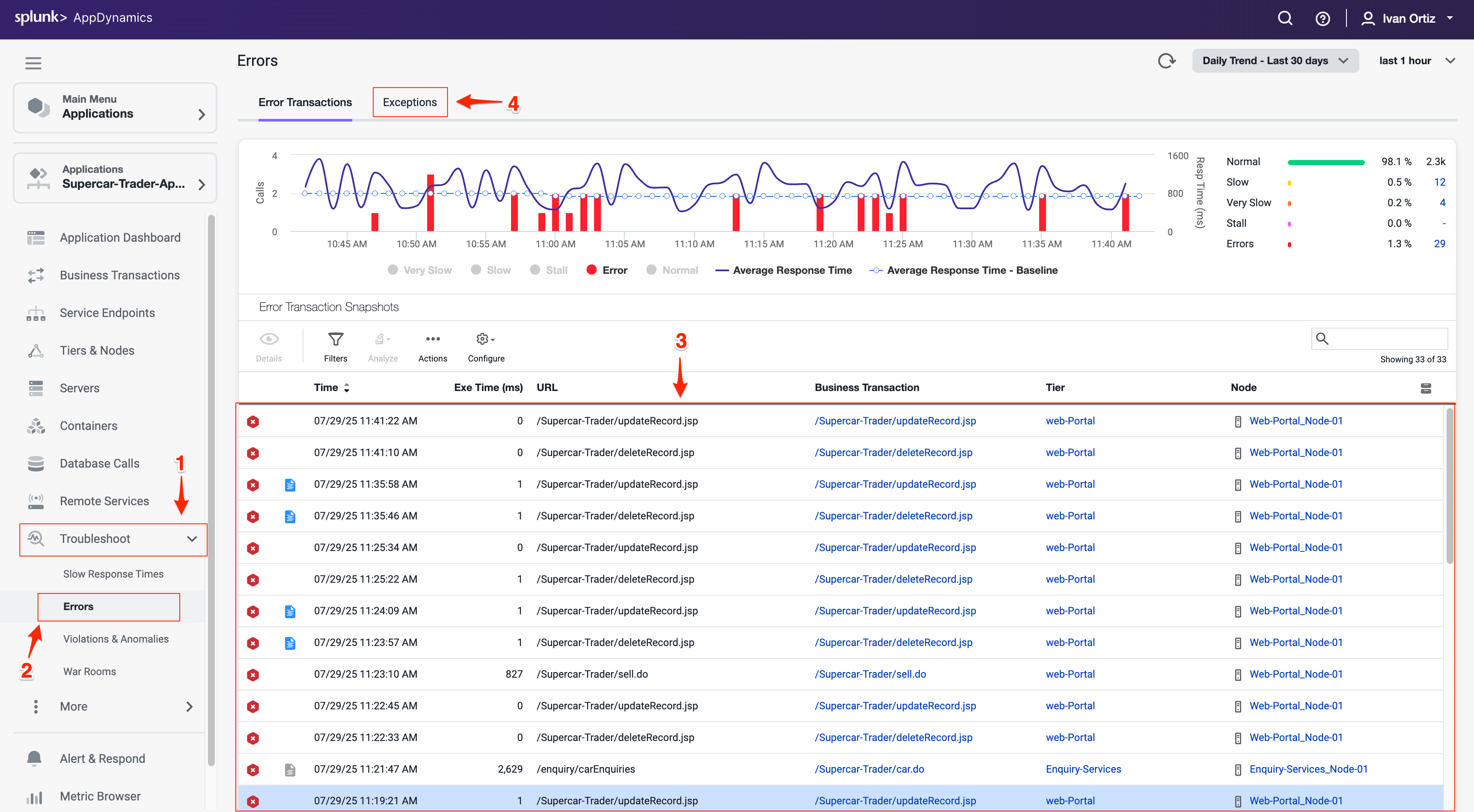 Errors Dashboard