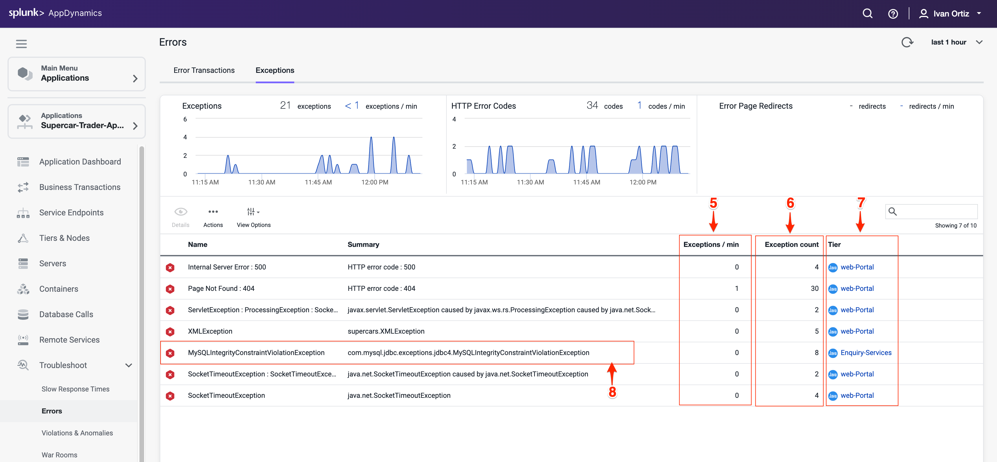 Exception Dashboard