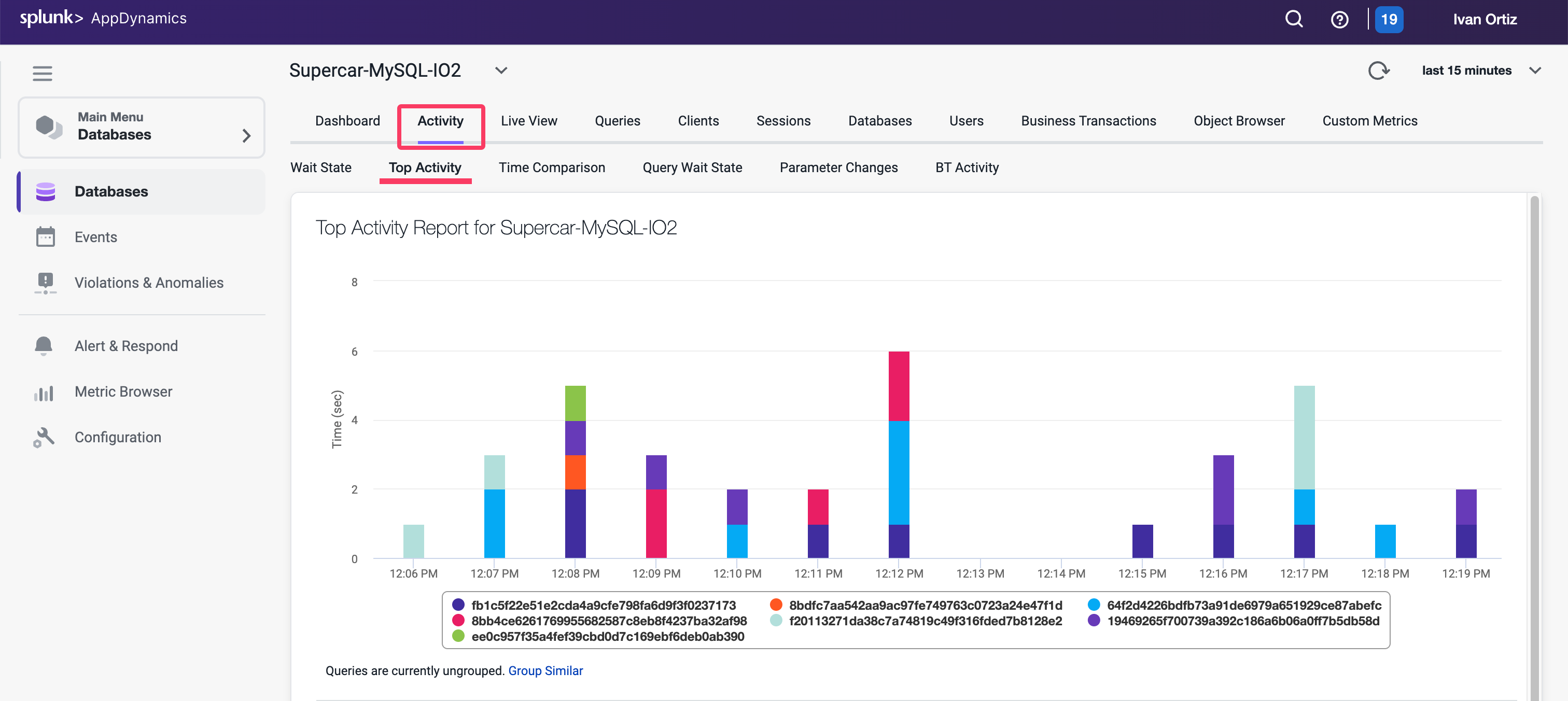 Top Activity Report