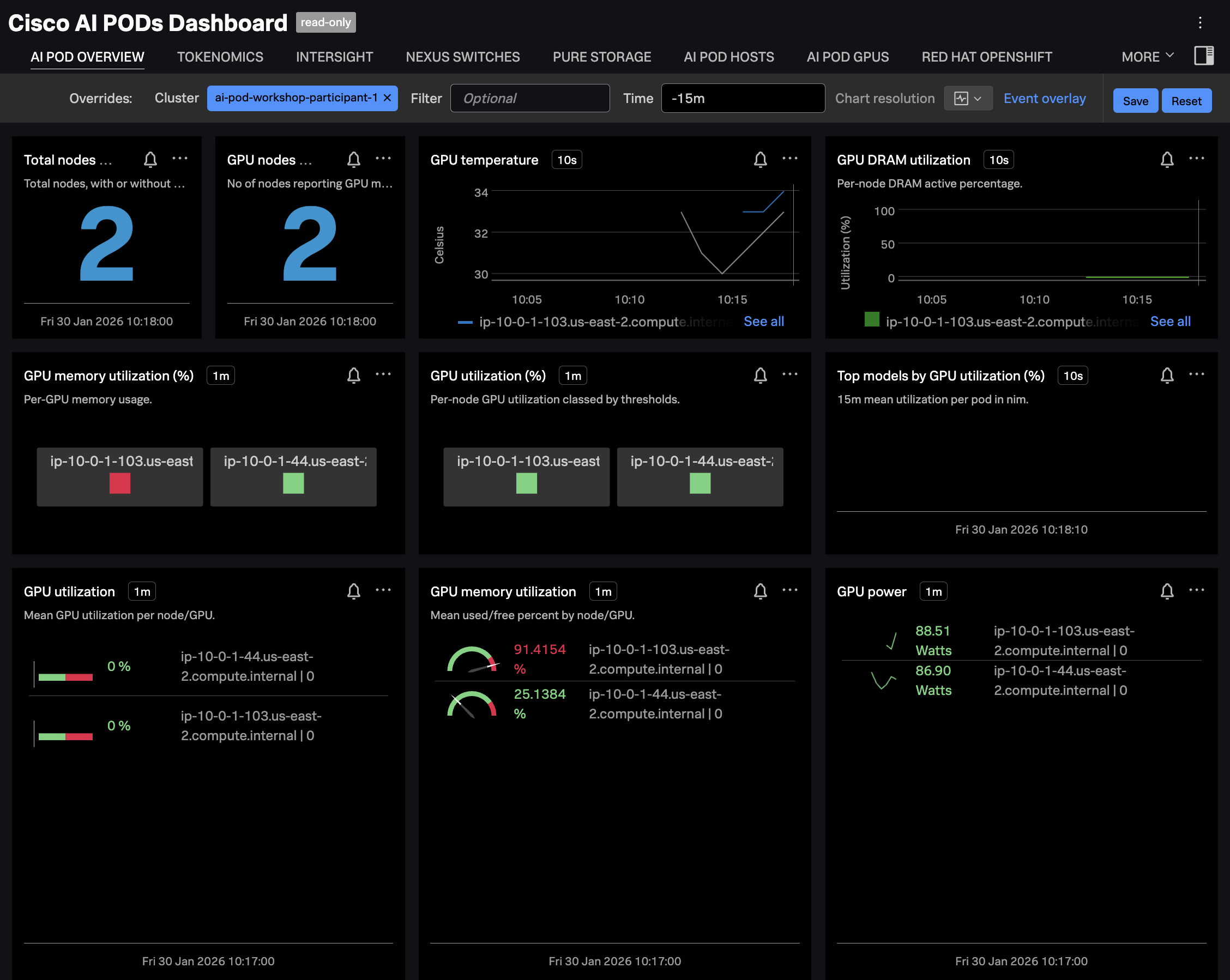 Kubernetes Pods