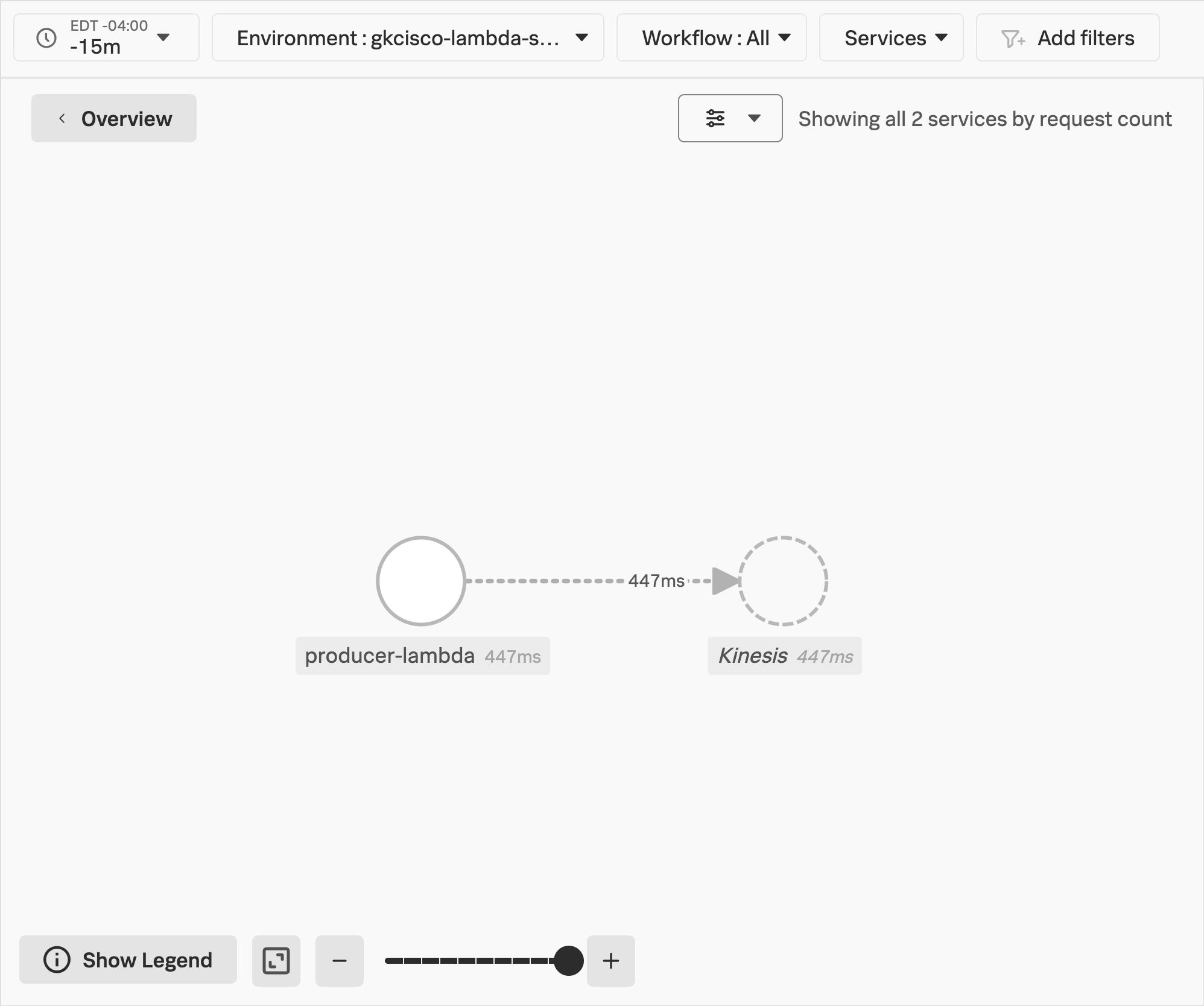 Splunk APM、サービスマップ