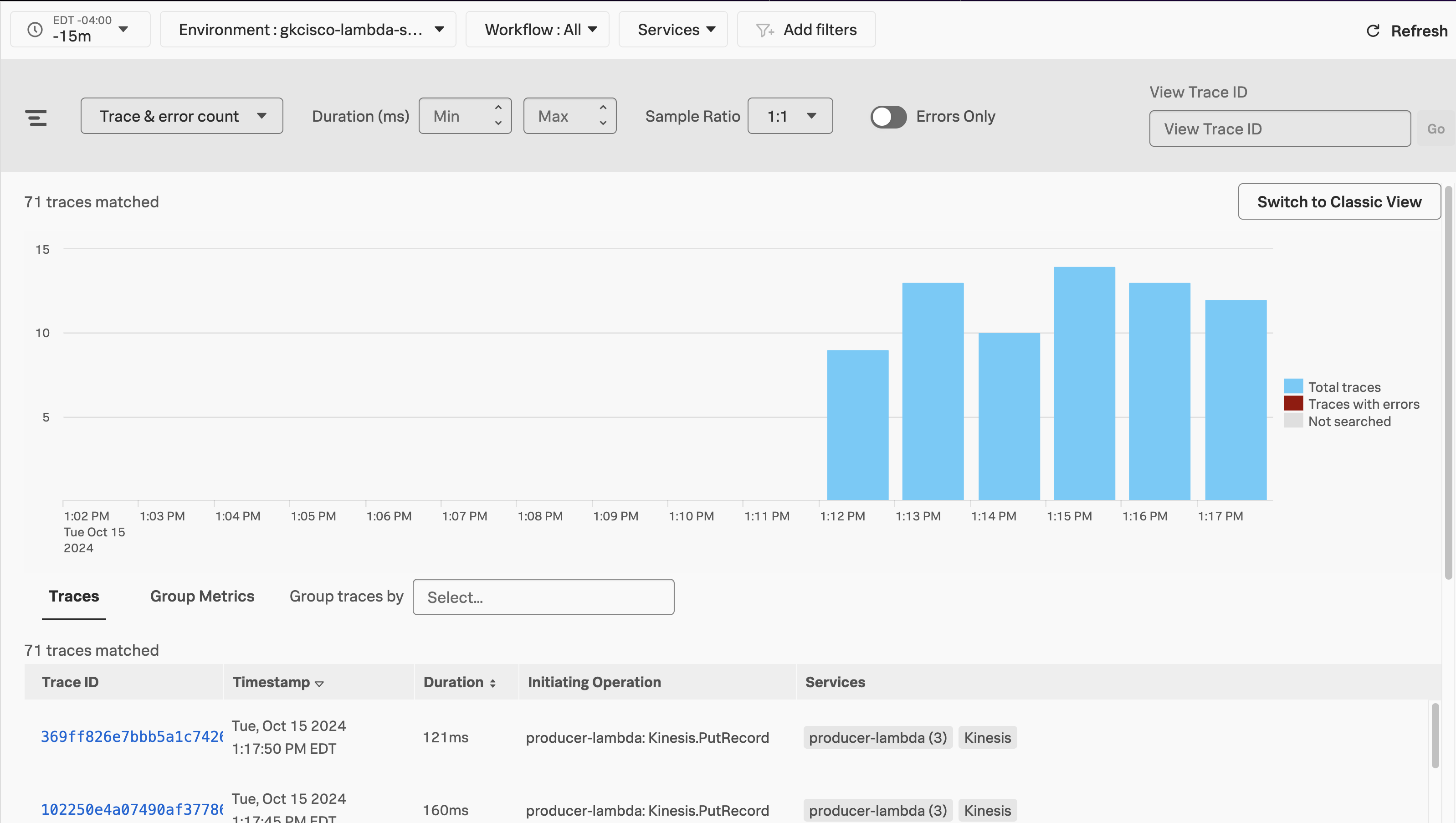 Splunk APM、トレースアナライザー