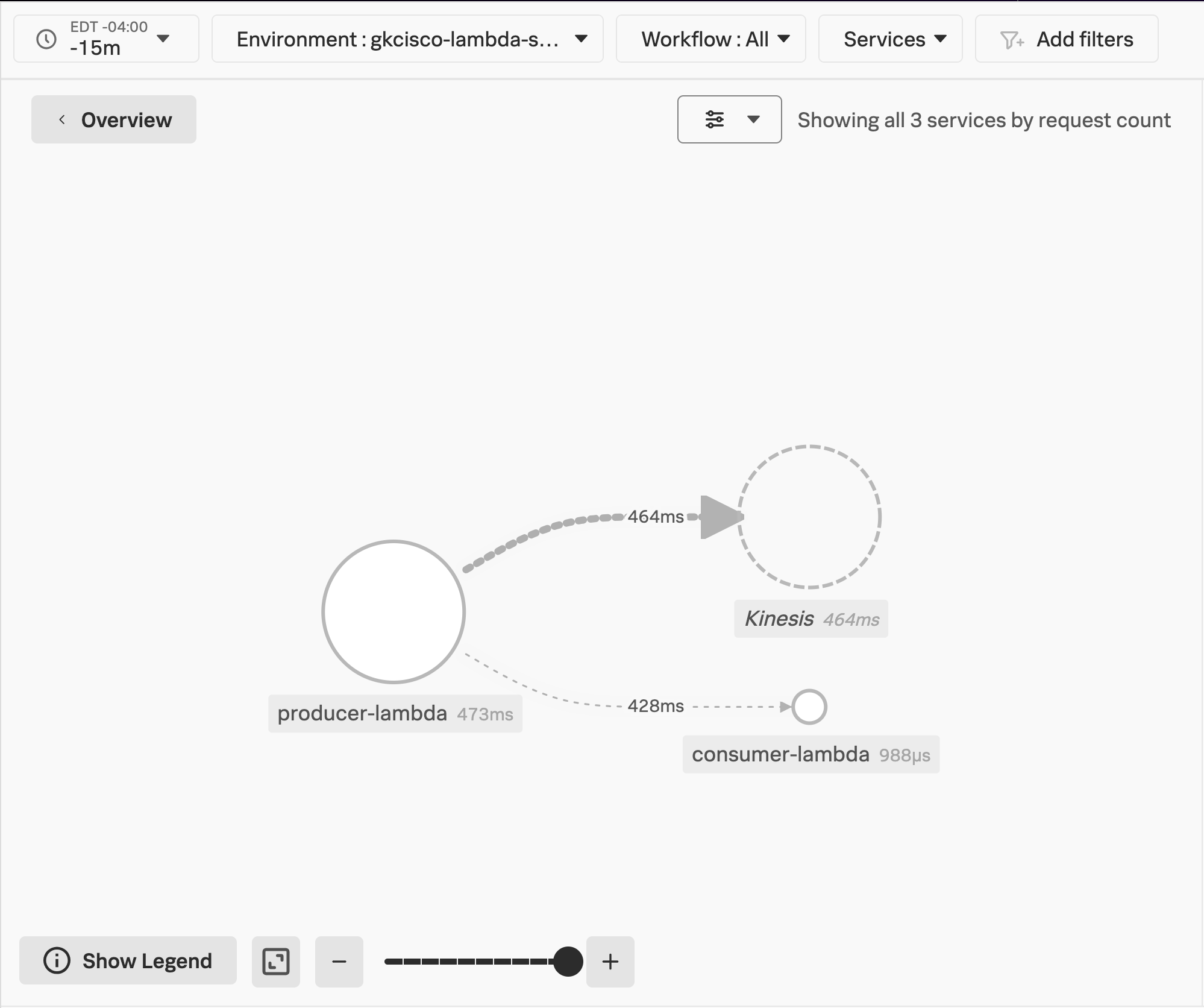 Splunk APM、サービスマップ