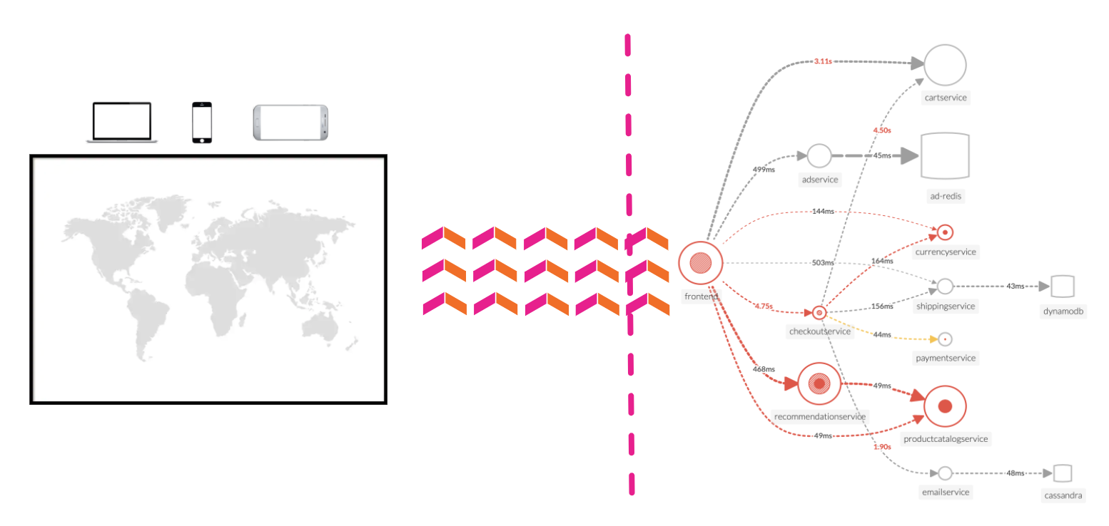 アーキテクチャ概要