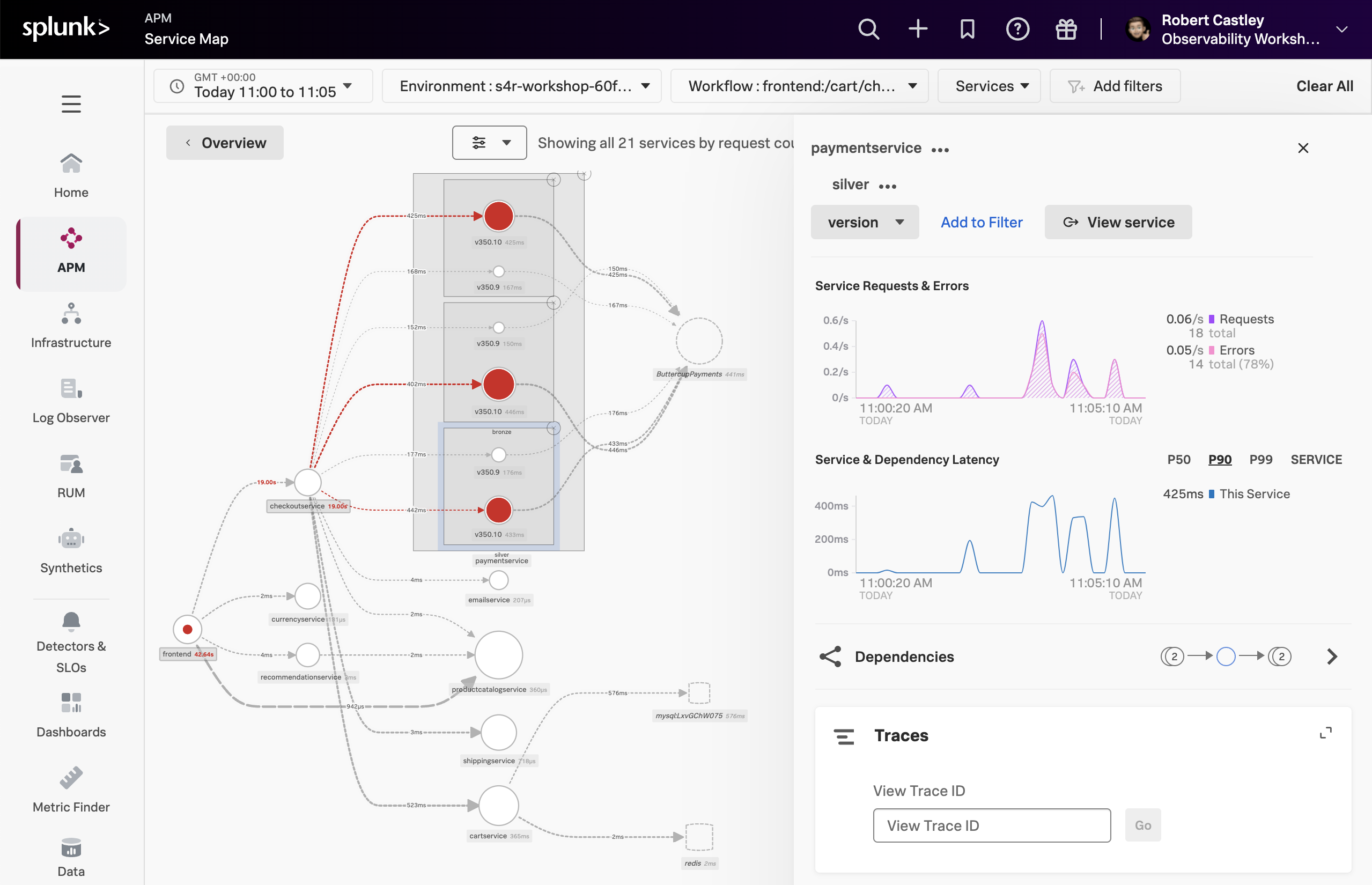 APMサービスブレイクダウン