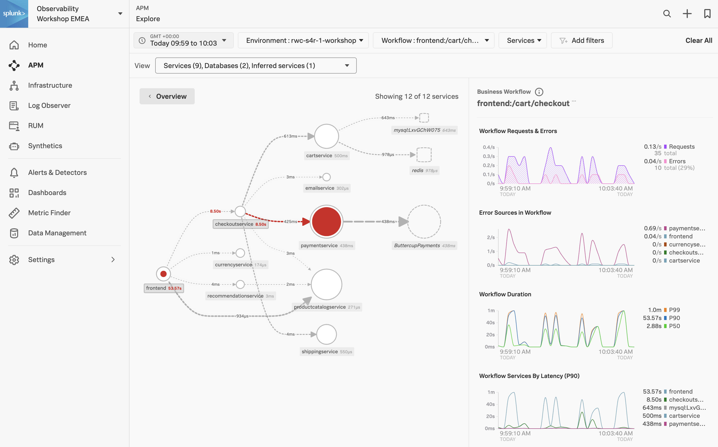 1. APM Explore Splunk Observability Cloud Workshops