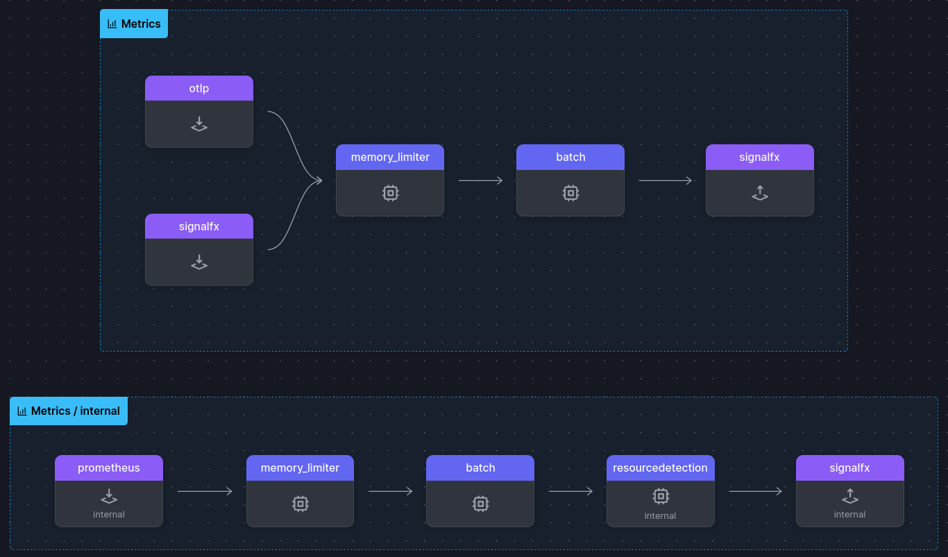 metrics Config