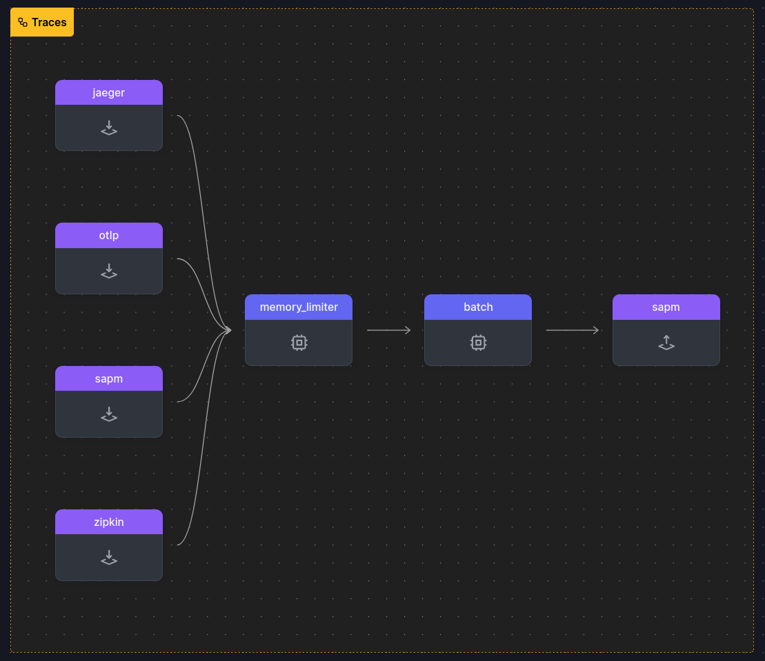 traces Config