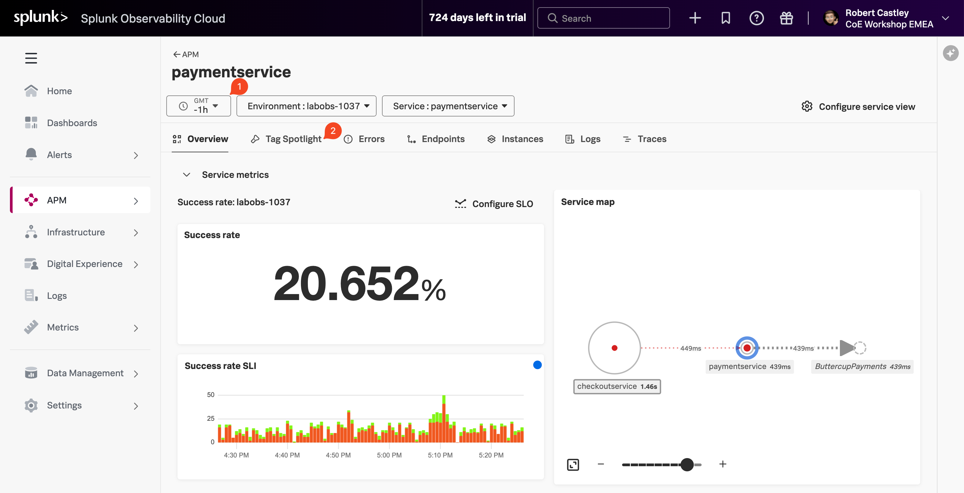 Service Dashboard