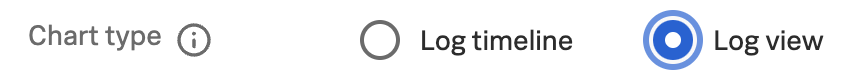 visualização de registro