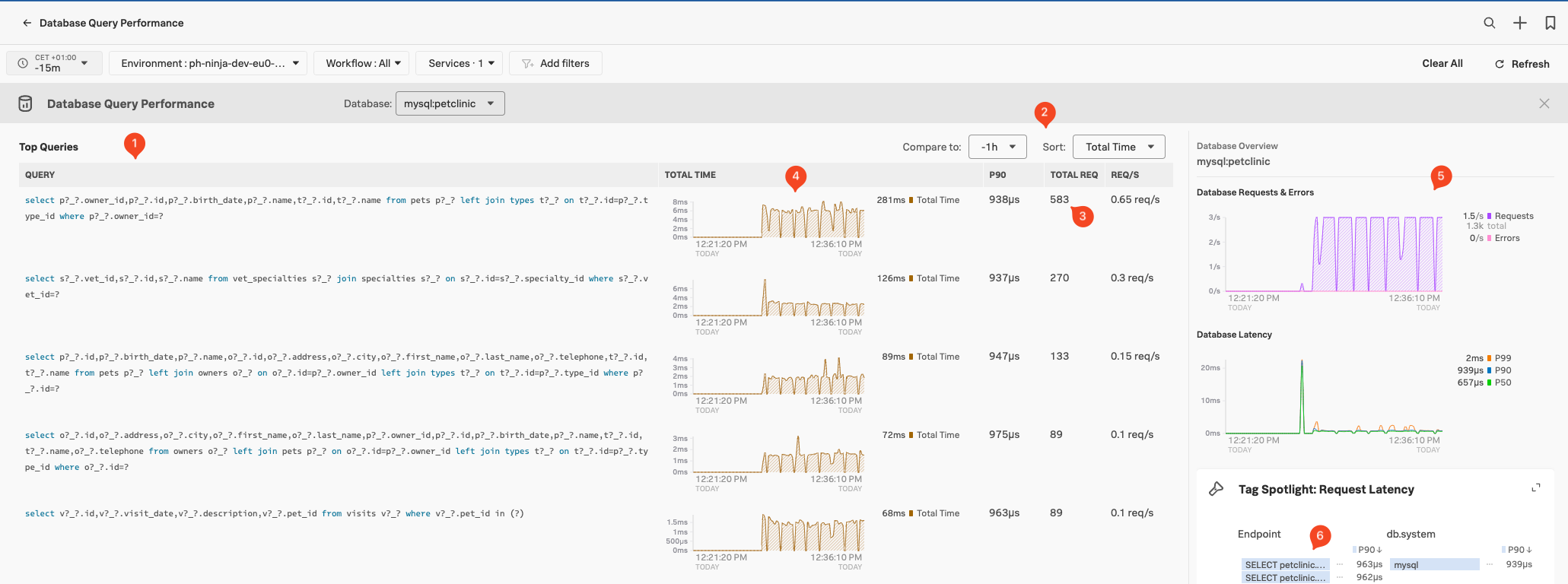 DB-query full