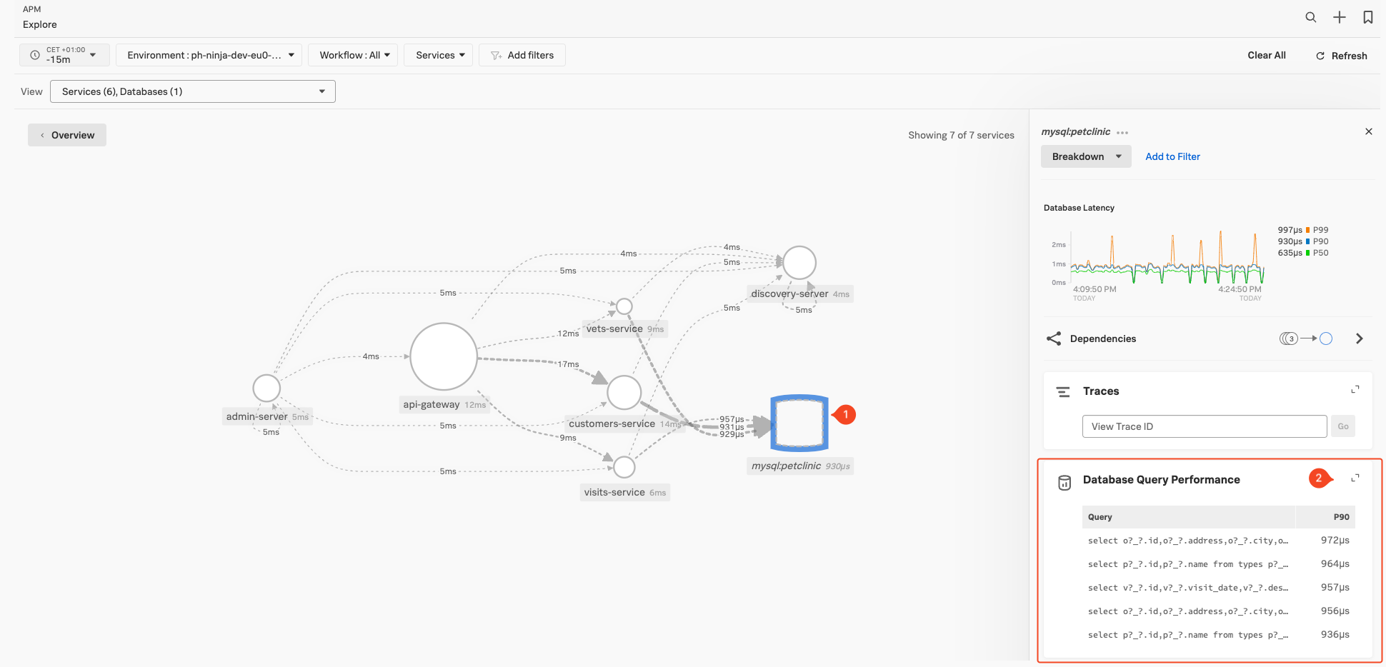 DB-query from map