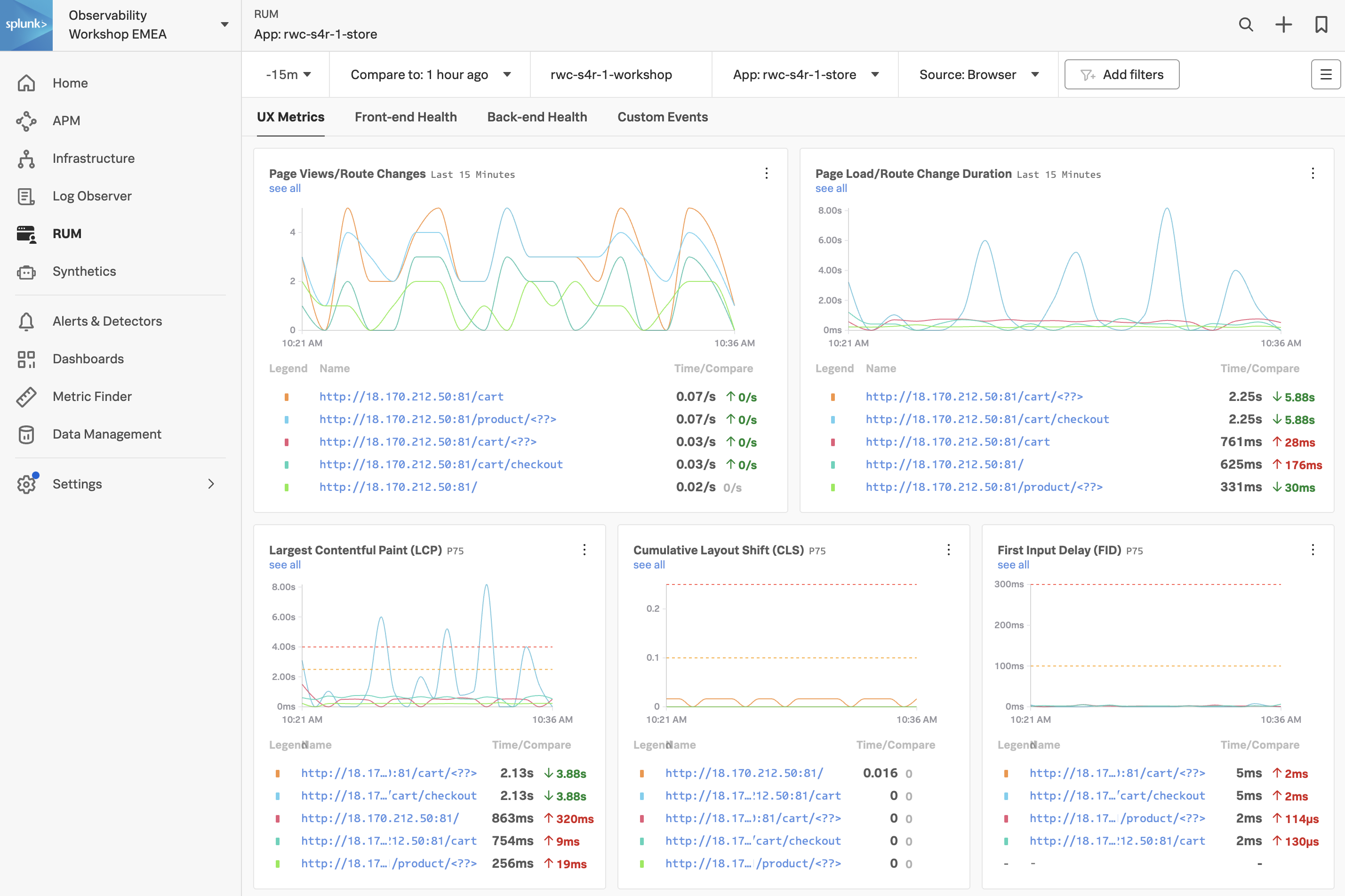 RUM Dashboard