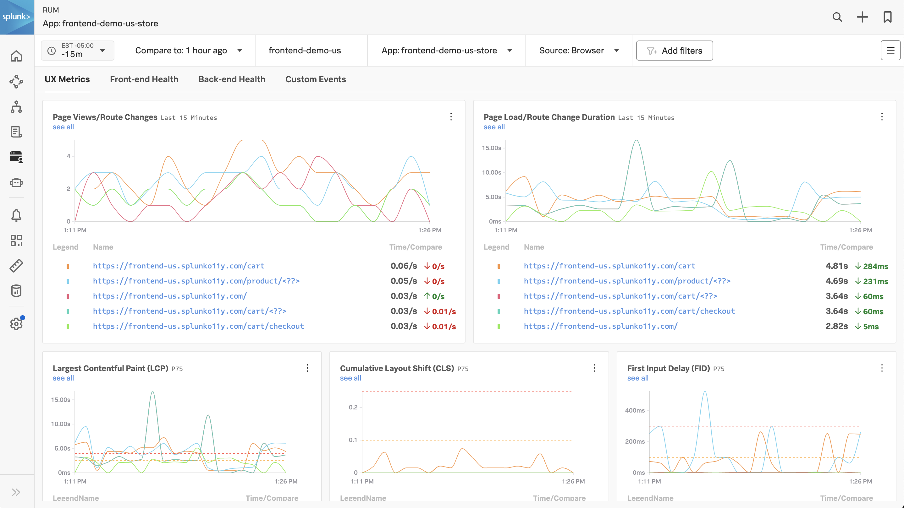 RUM app overview with UX metrics