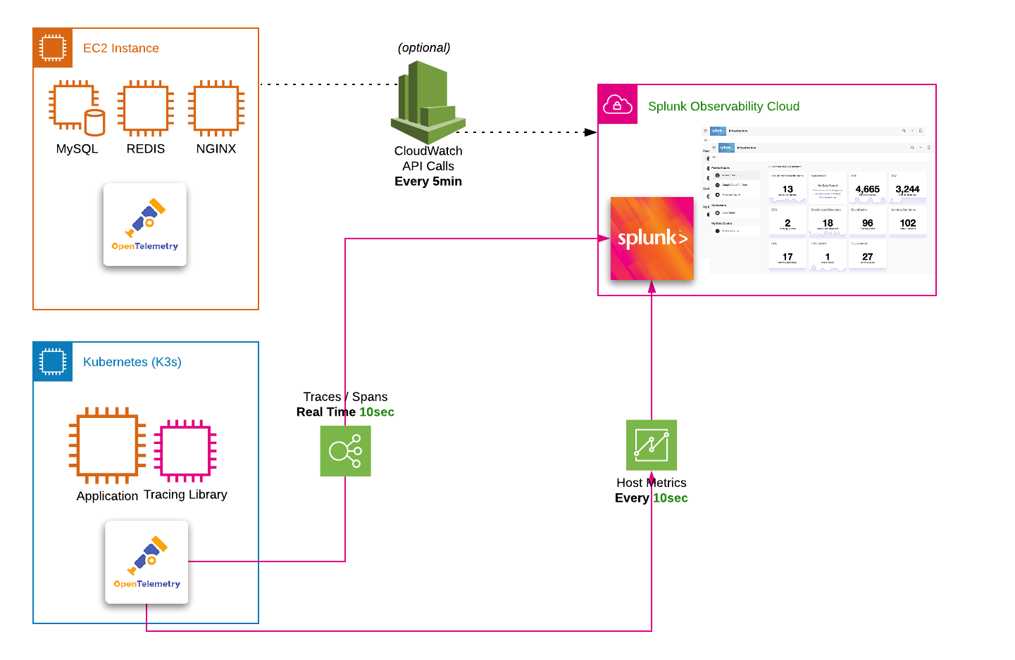 Splunk Architecture