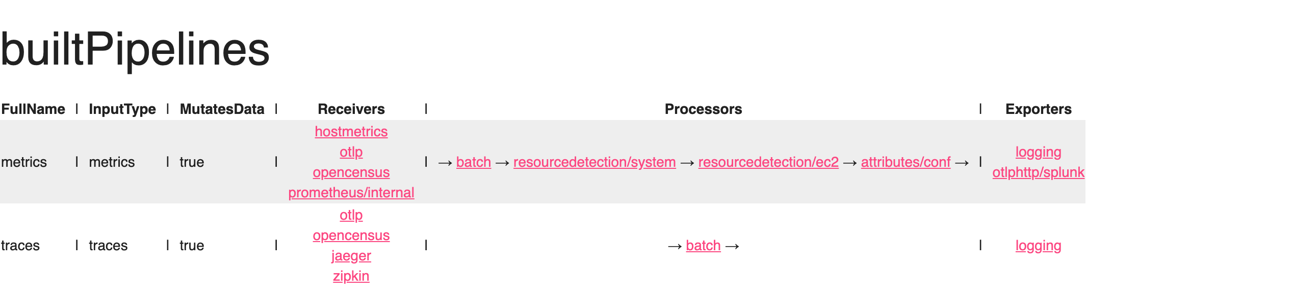 pipelinez-full-config