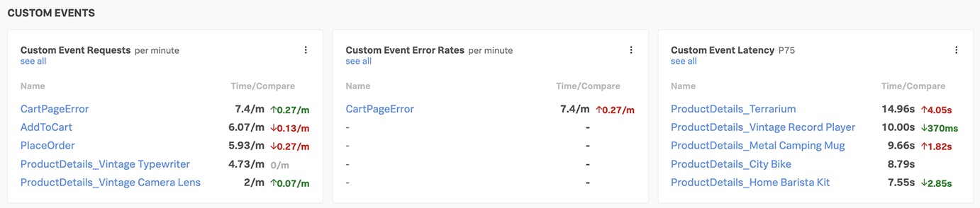 RUM-CustomMetrics