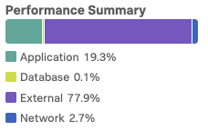 RUM-APM-Trace-perf