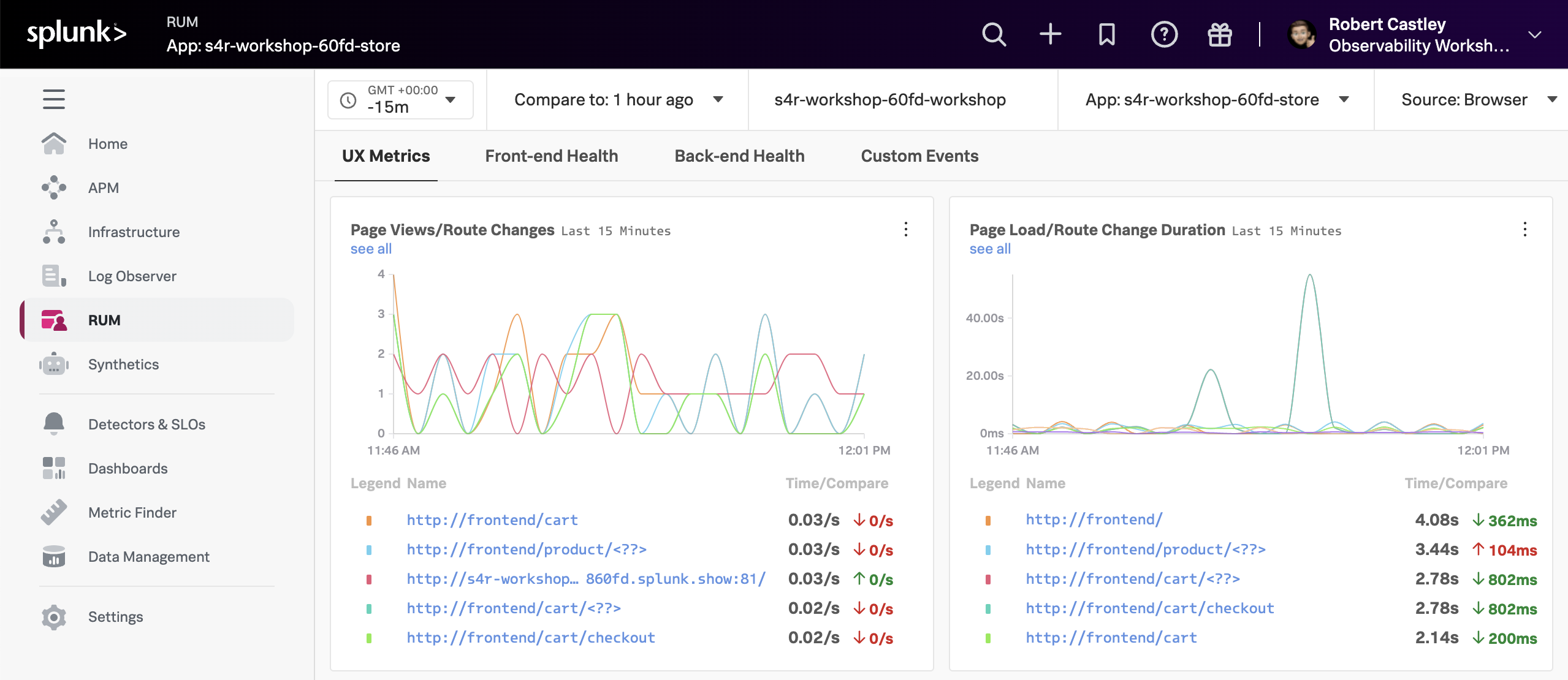 RUM Dashboard