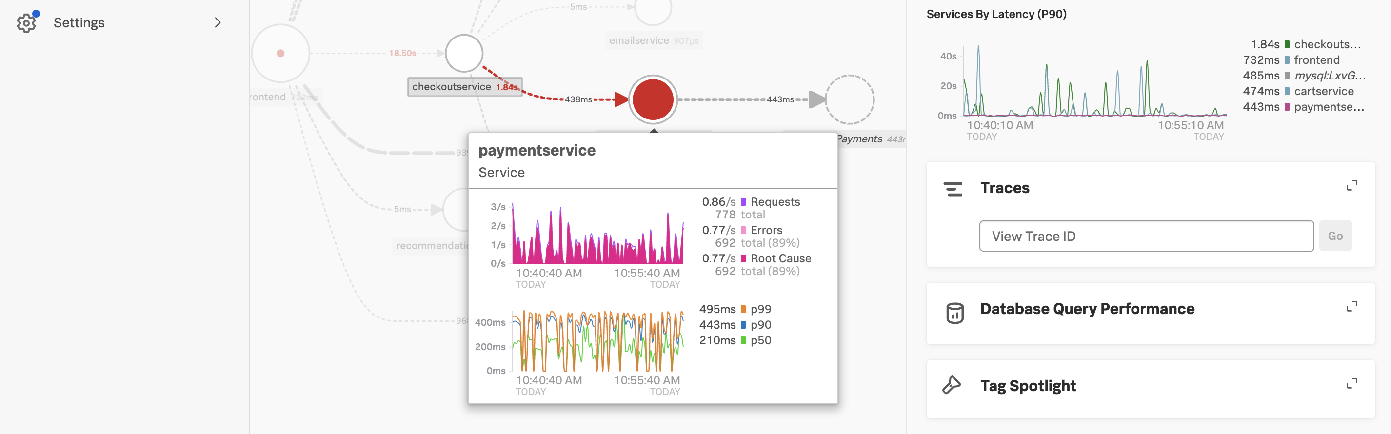 APM Service Chart