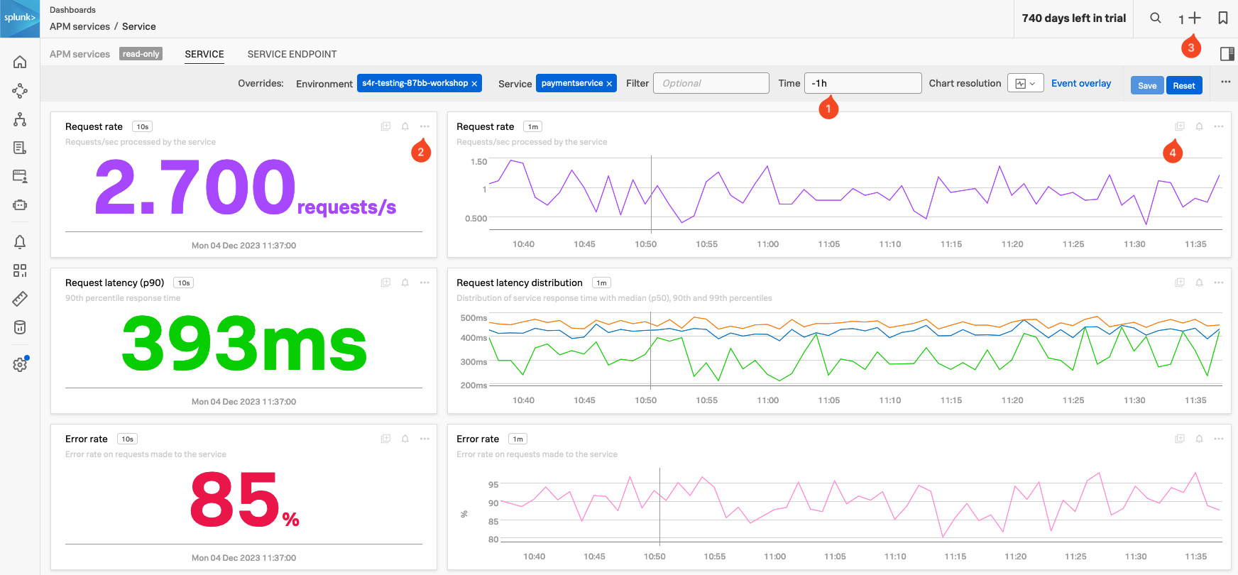 Service Dashboard