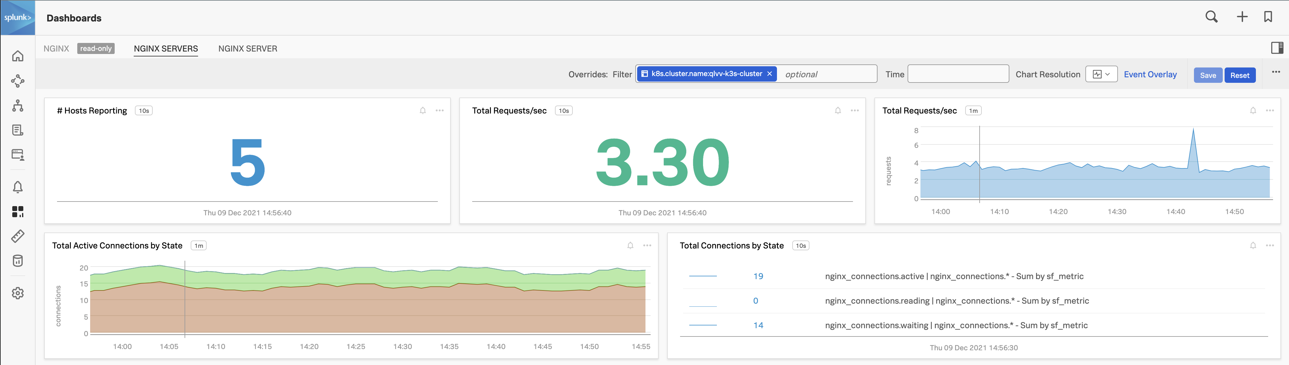 NGINX Dashboard