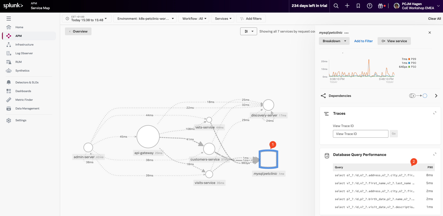 DB-query from map