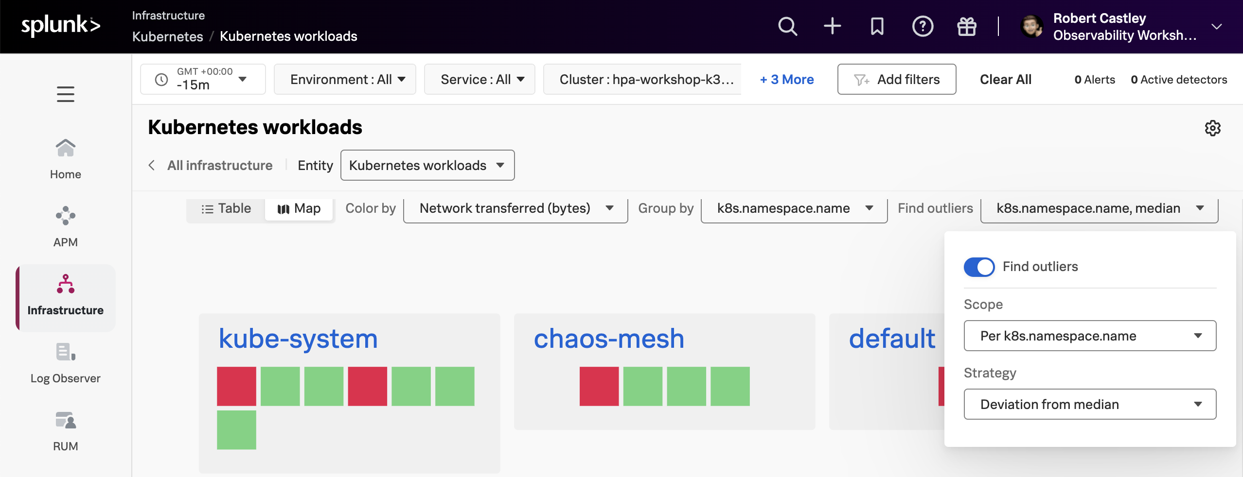 k8s-Heat-map