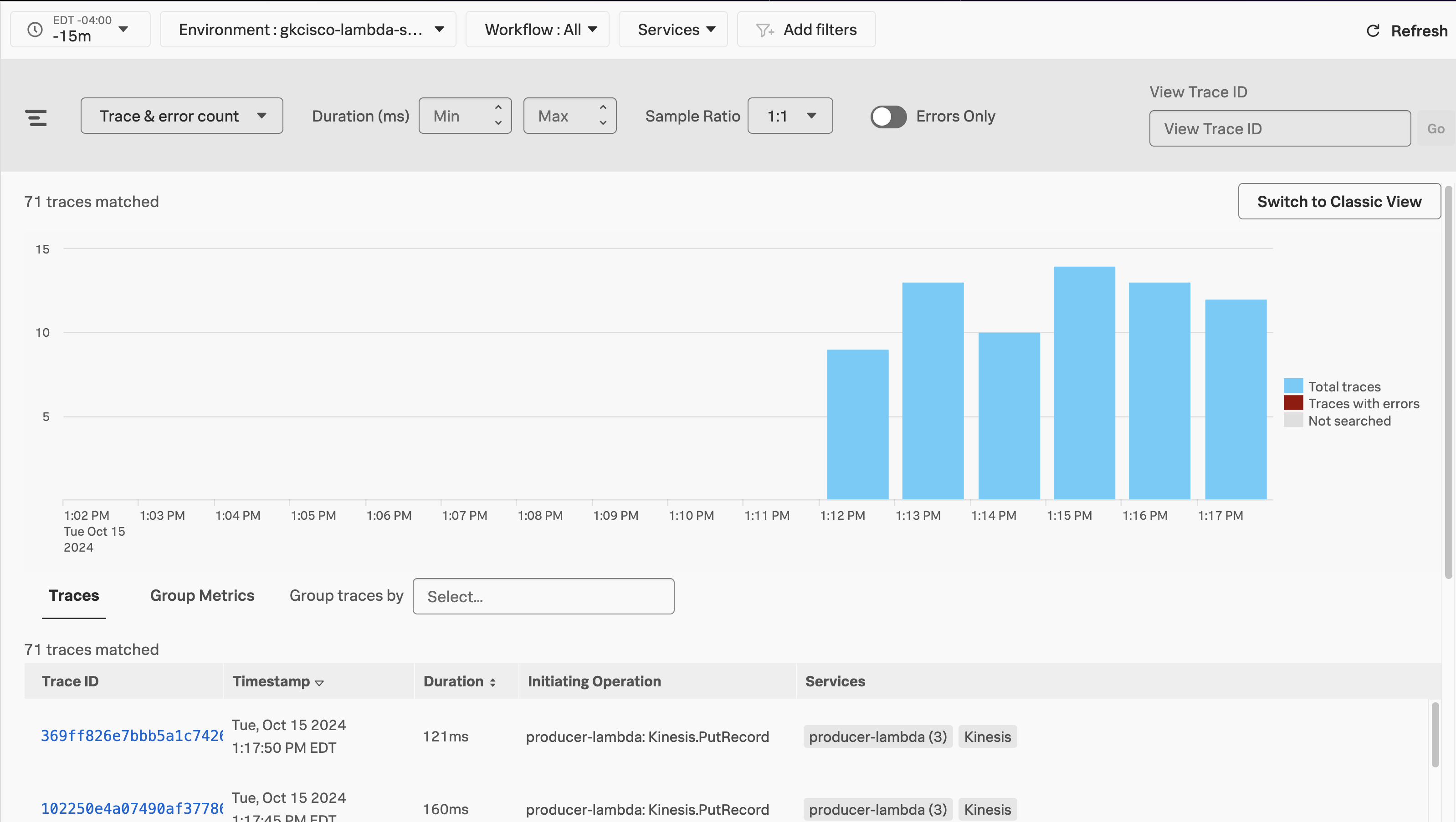 Splunk APM, Trace Analyzer