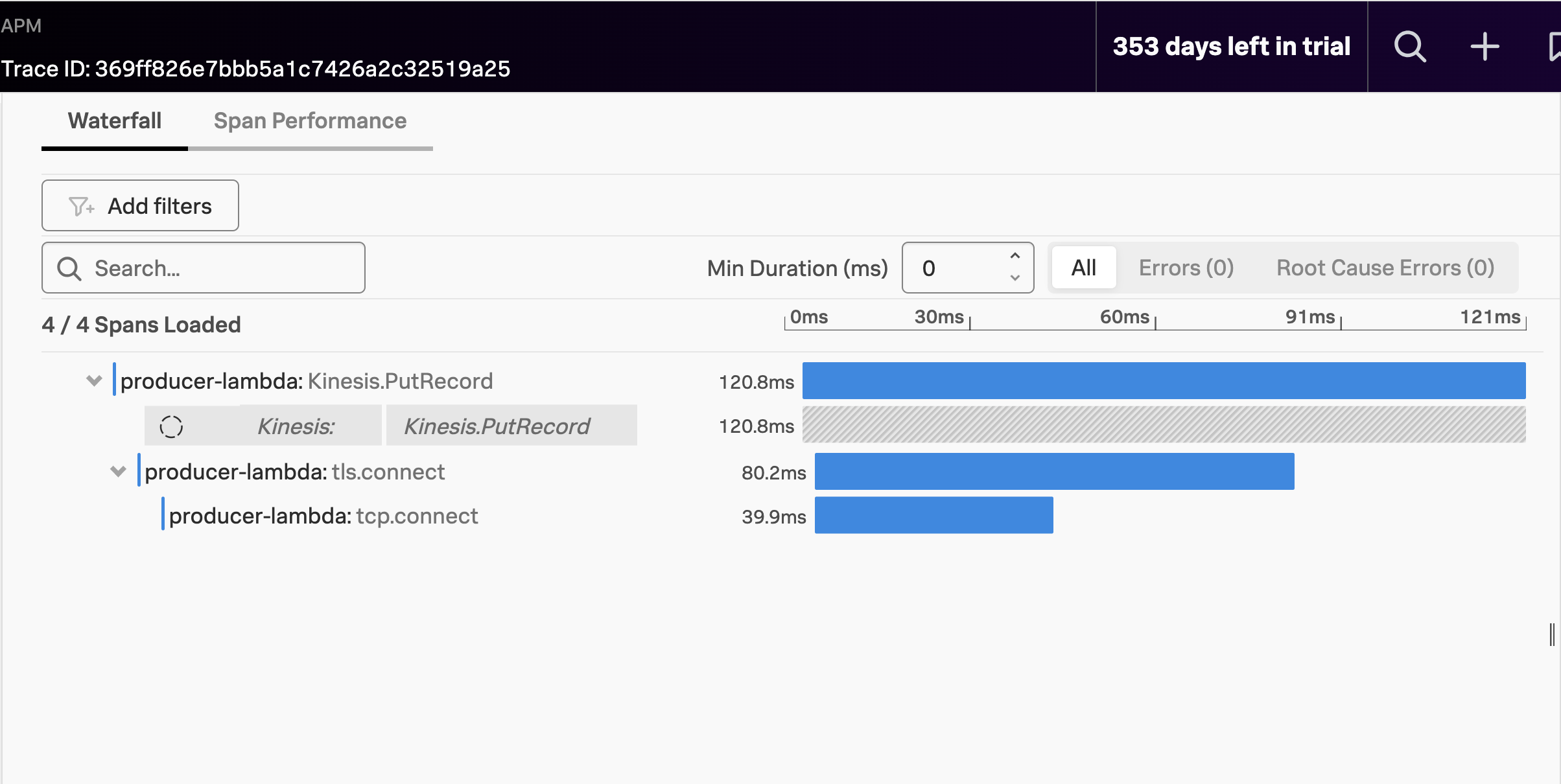 Splunk APM, Trace and Spans