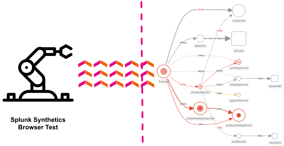 Synthetics overview