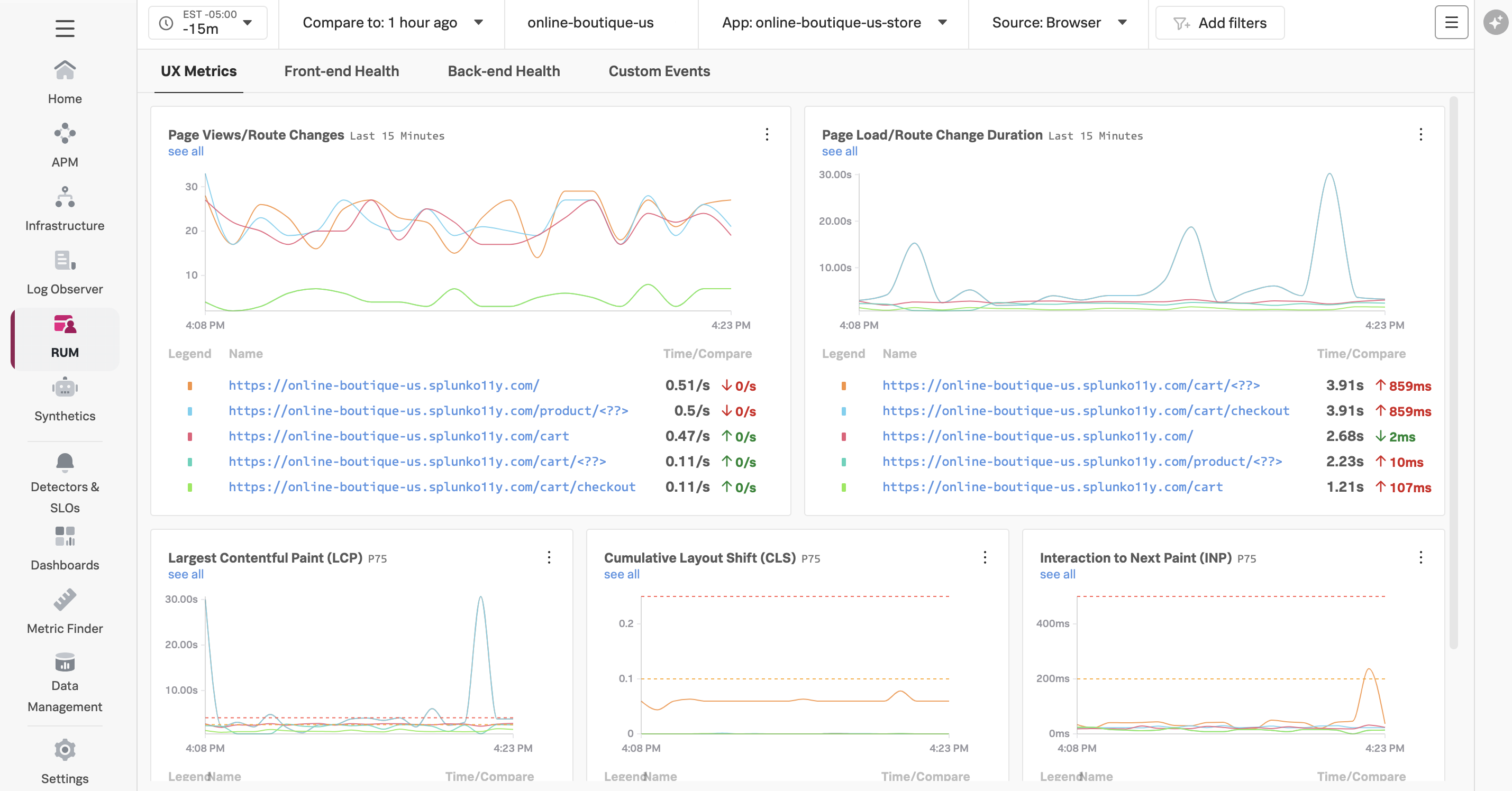 RUM app overview with UX metrics