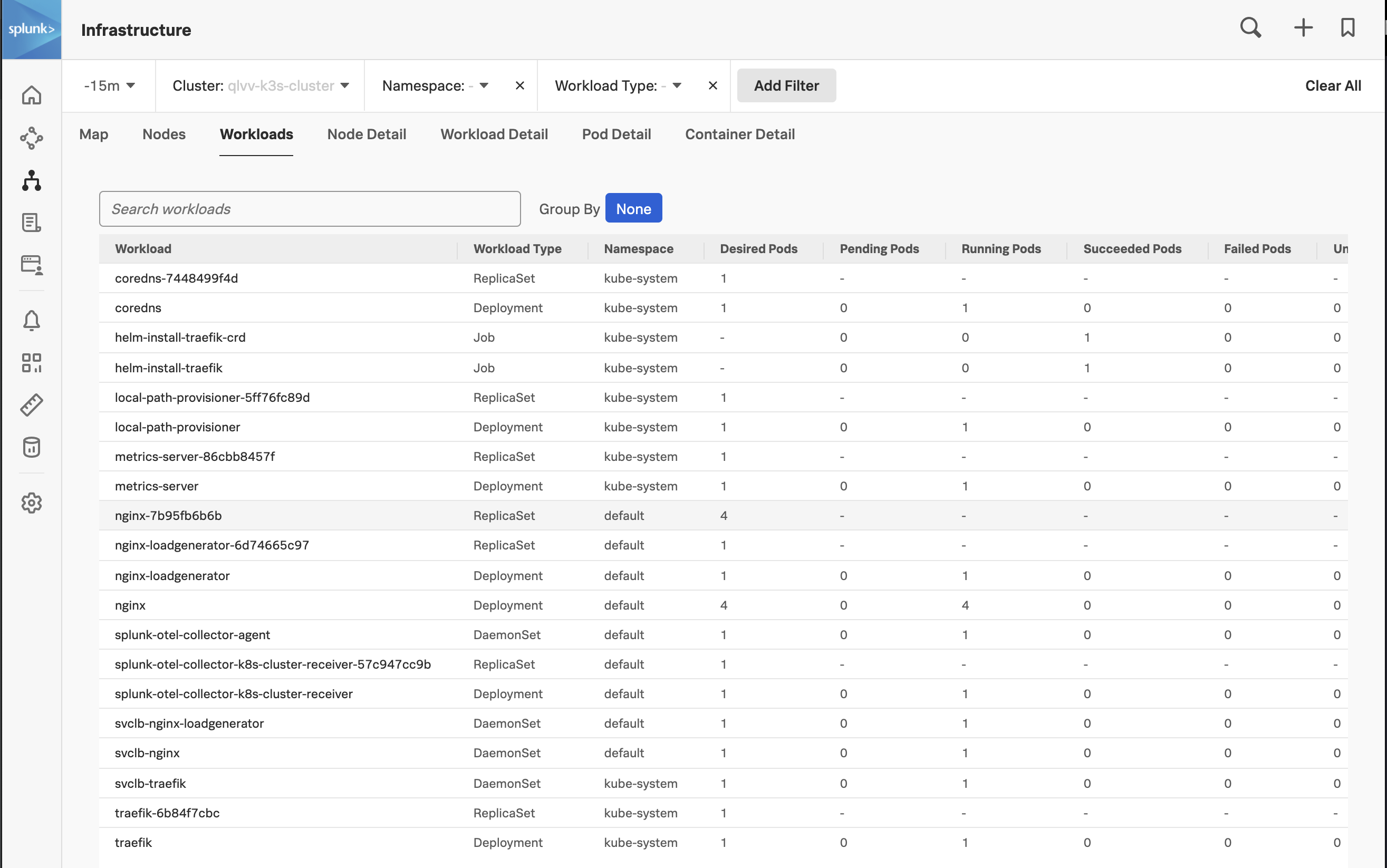 NGINX loaded