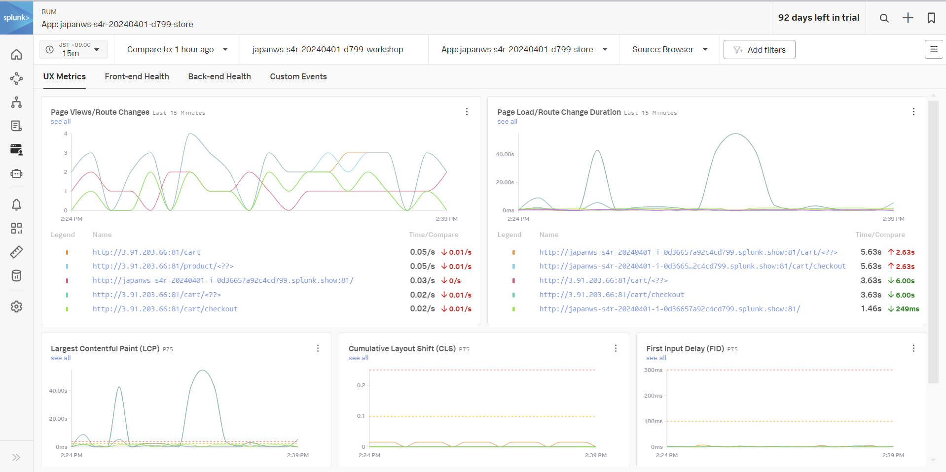 RUM Dashboard