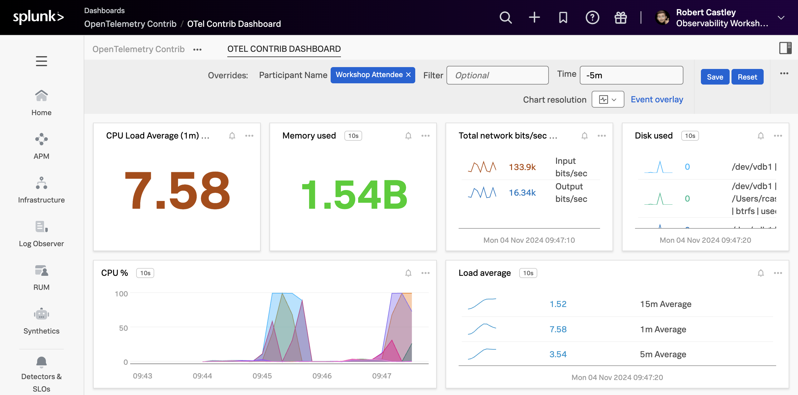 participant-dashboard