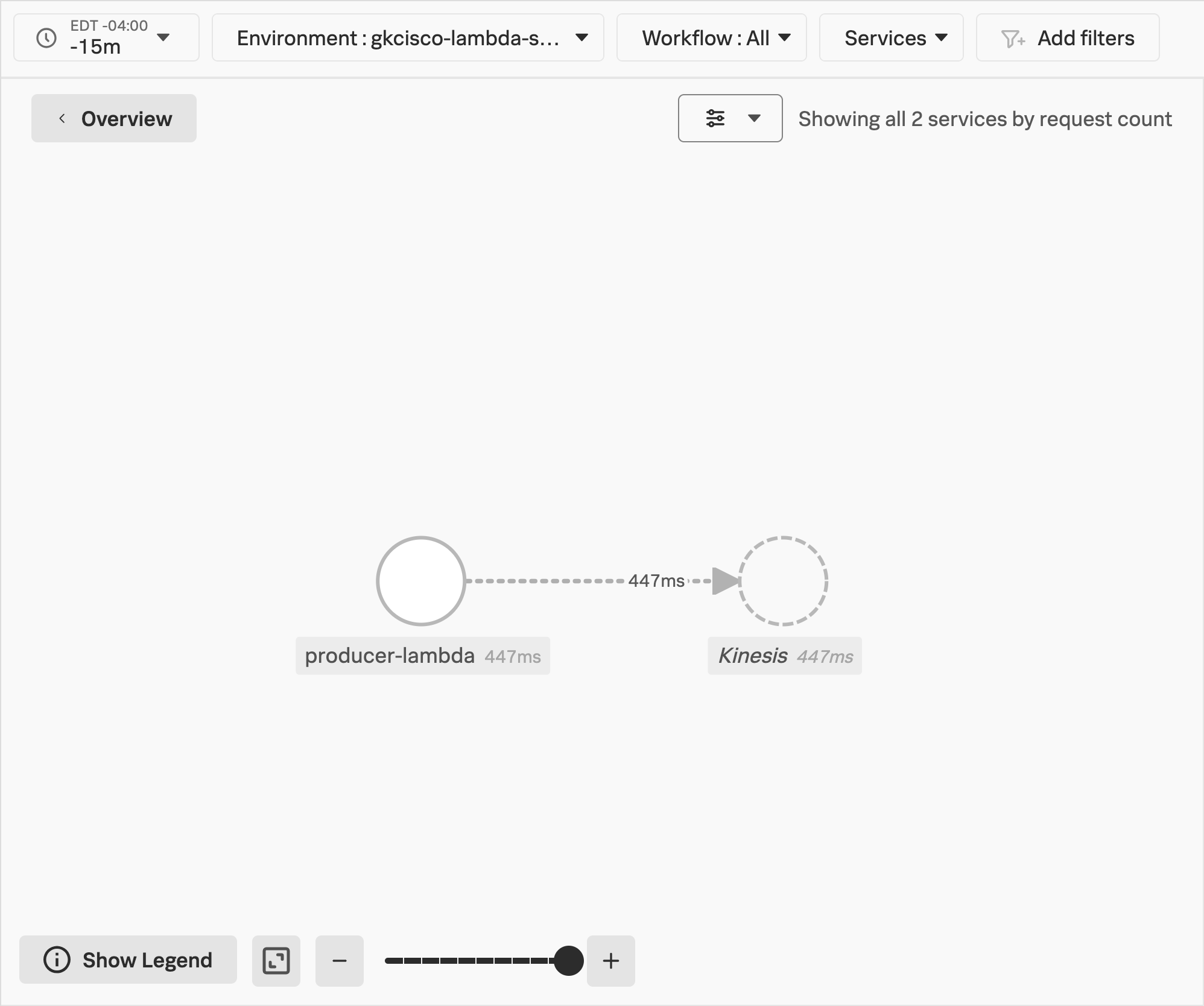 Splunk APM, Service Map